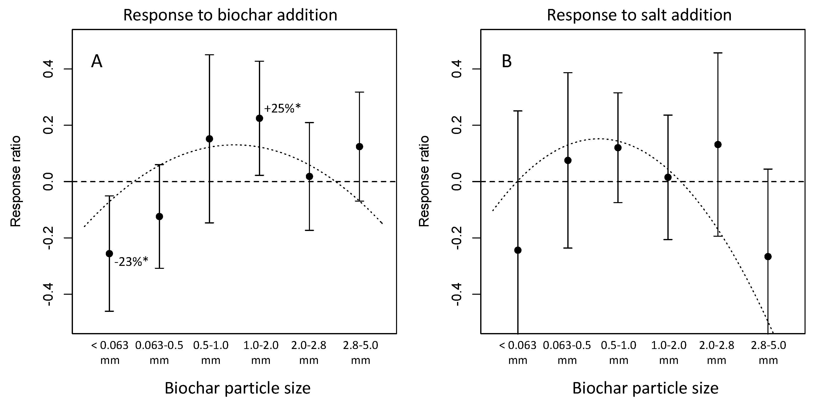 Preprints 71048 g004