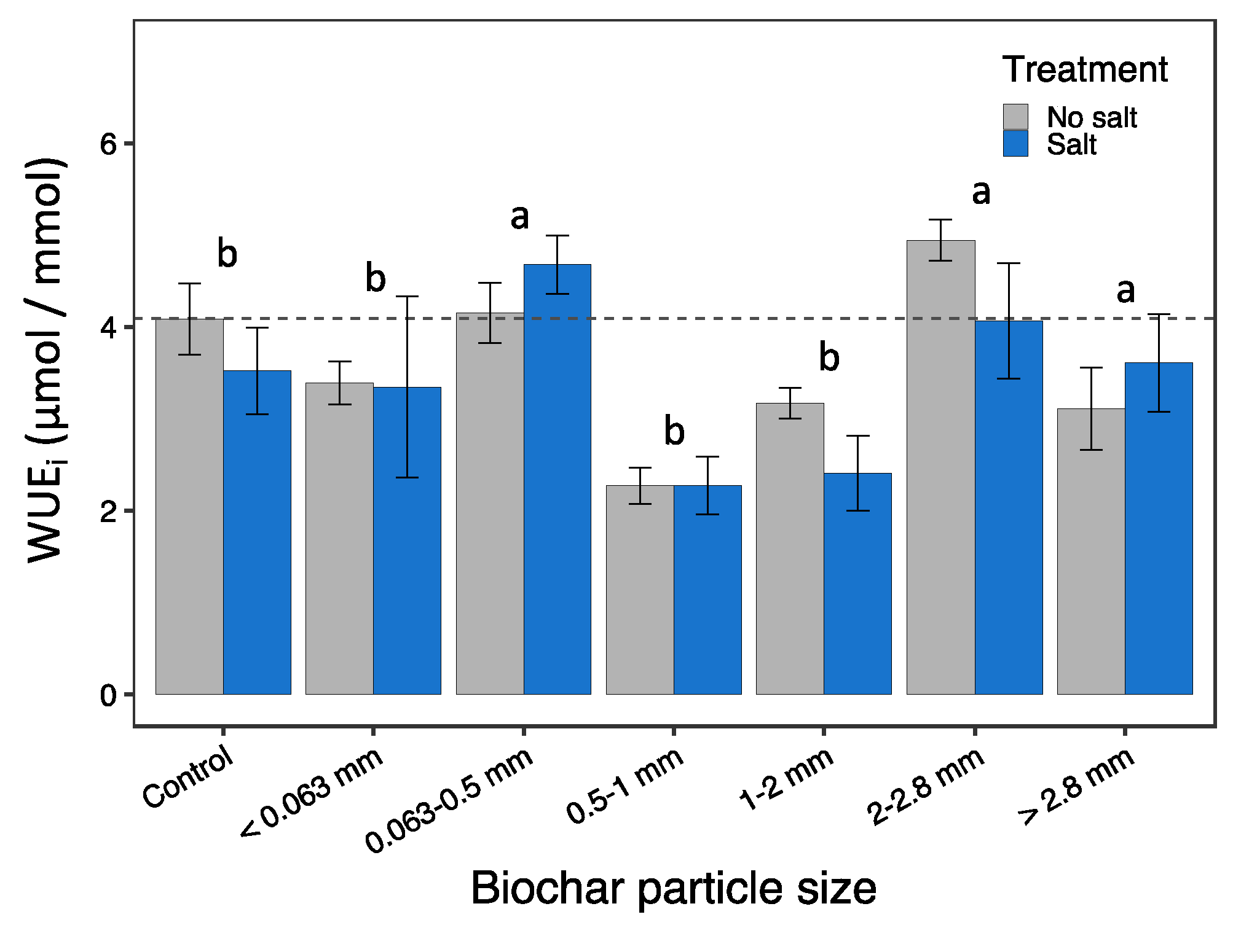 Preprints 71048 g006