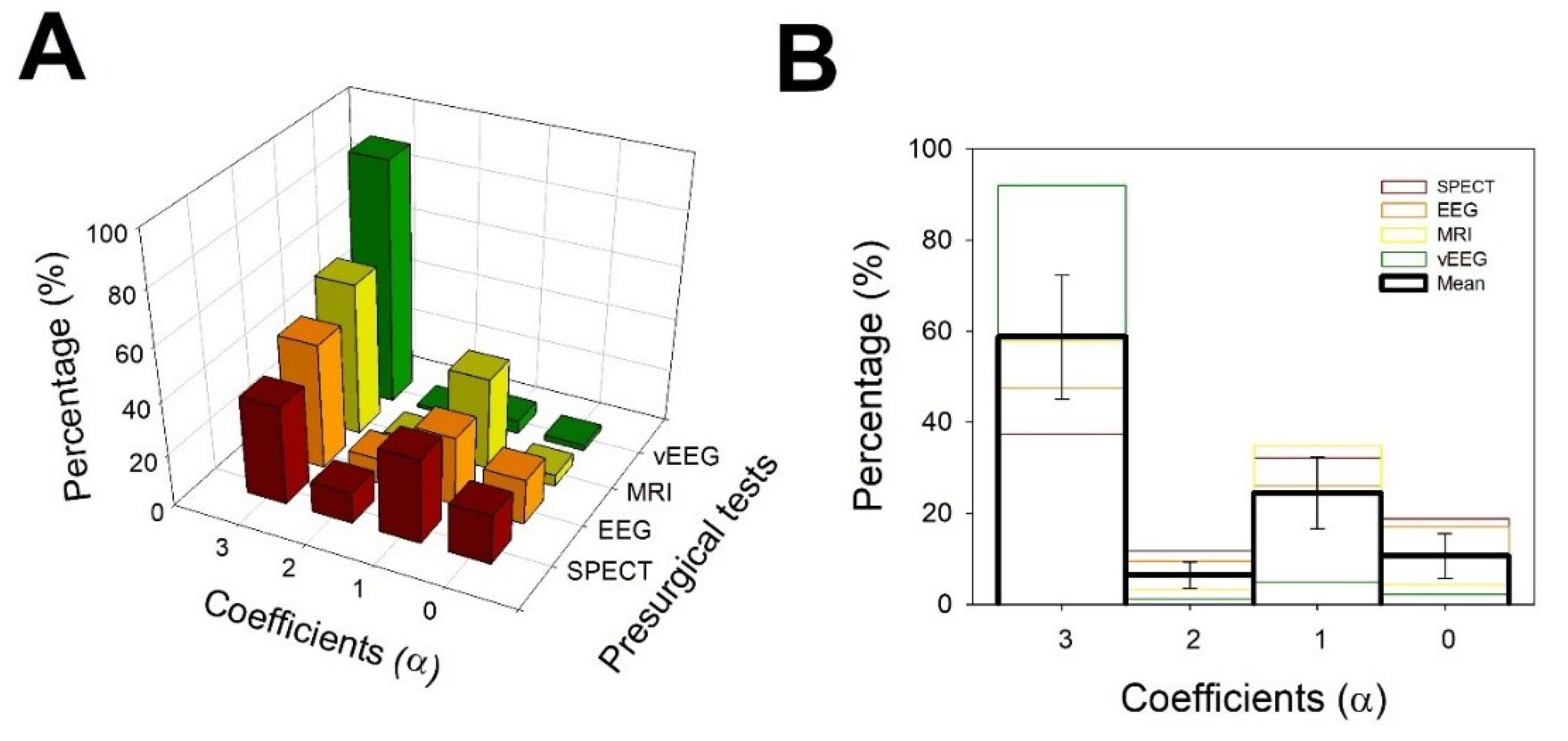 Preprints 98440 g002