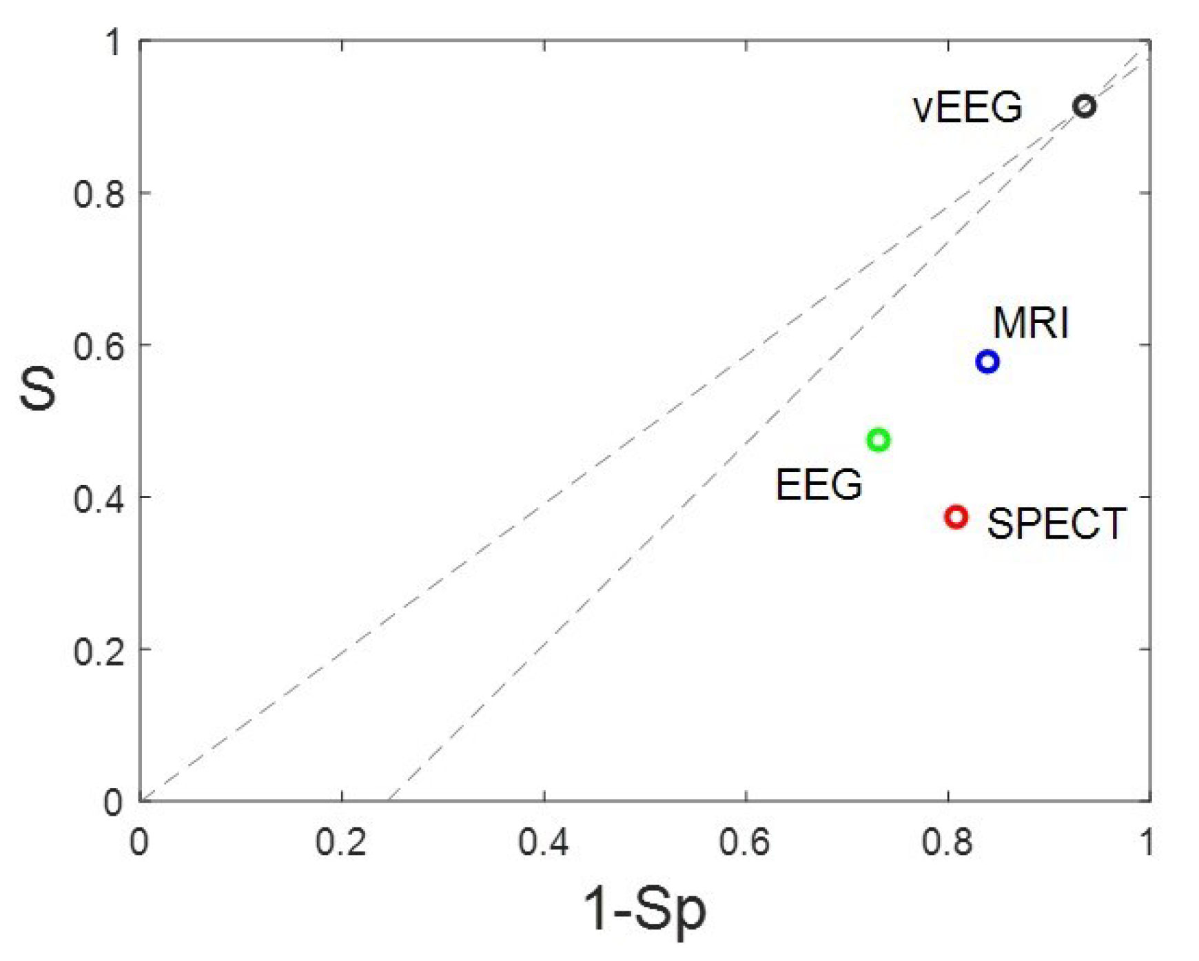 Preprints 98440 g003