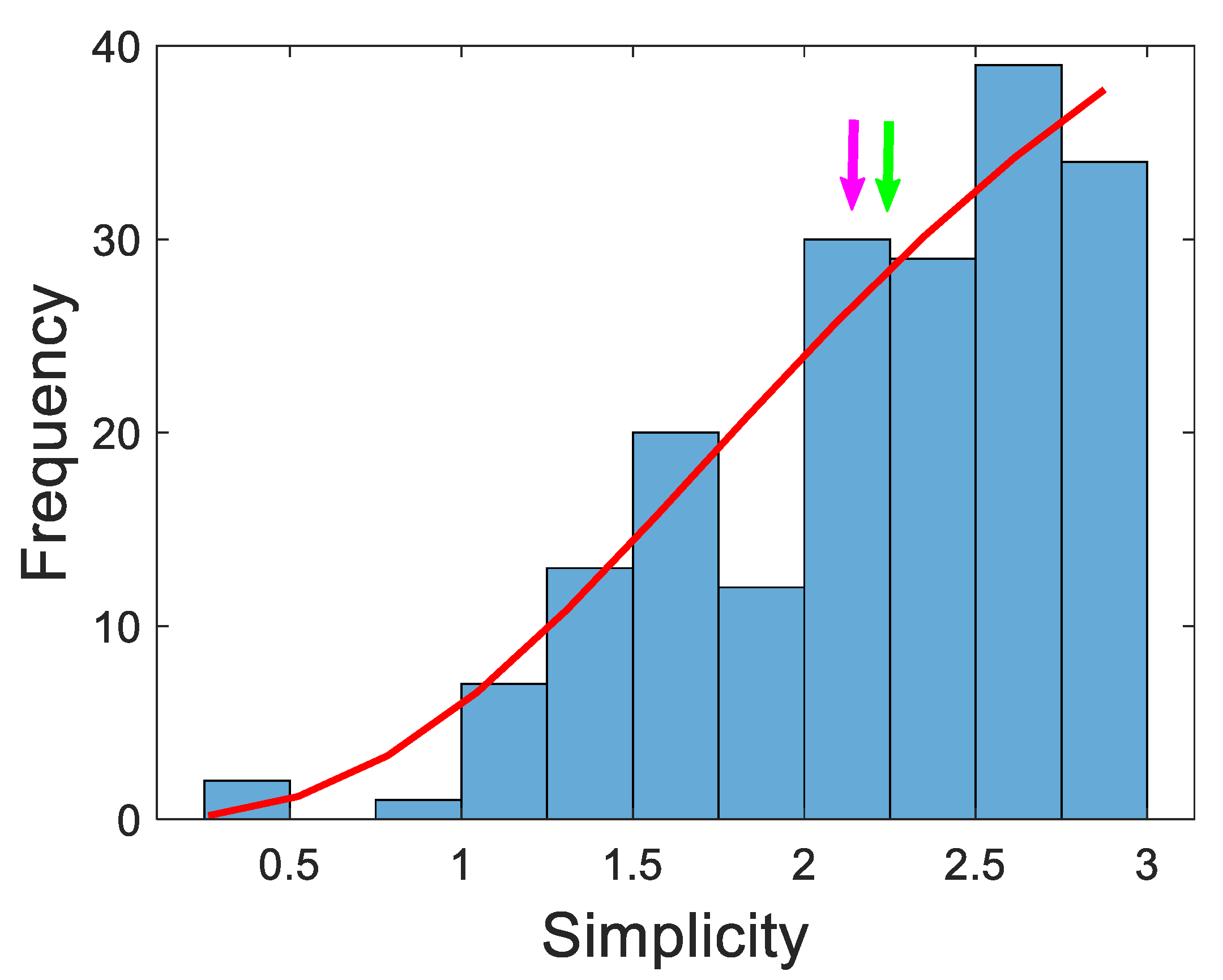 Preprints 98440 g004