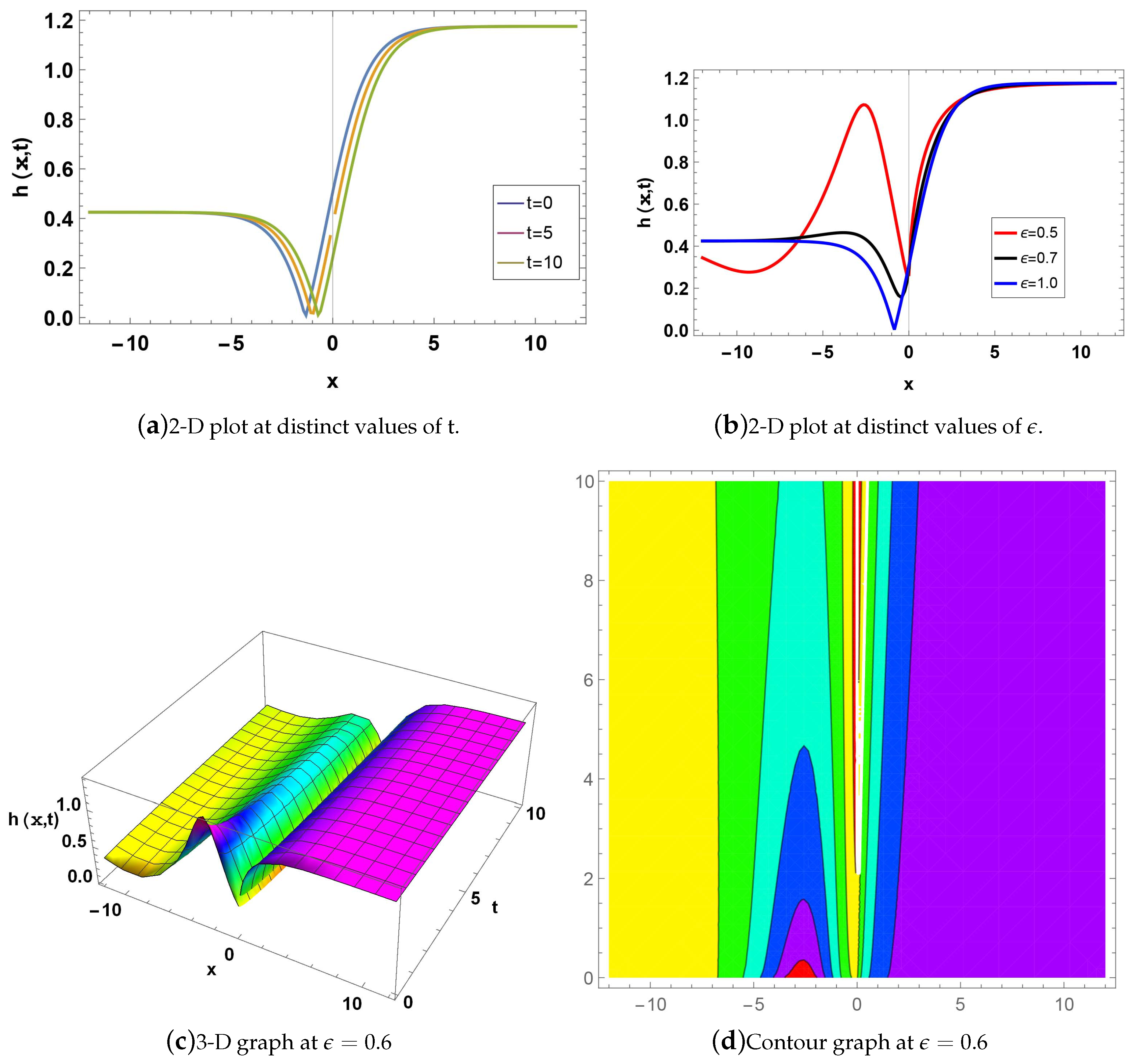 Preprints 140275 g001