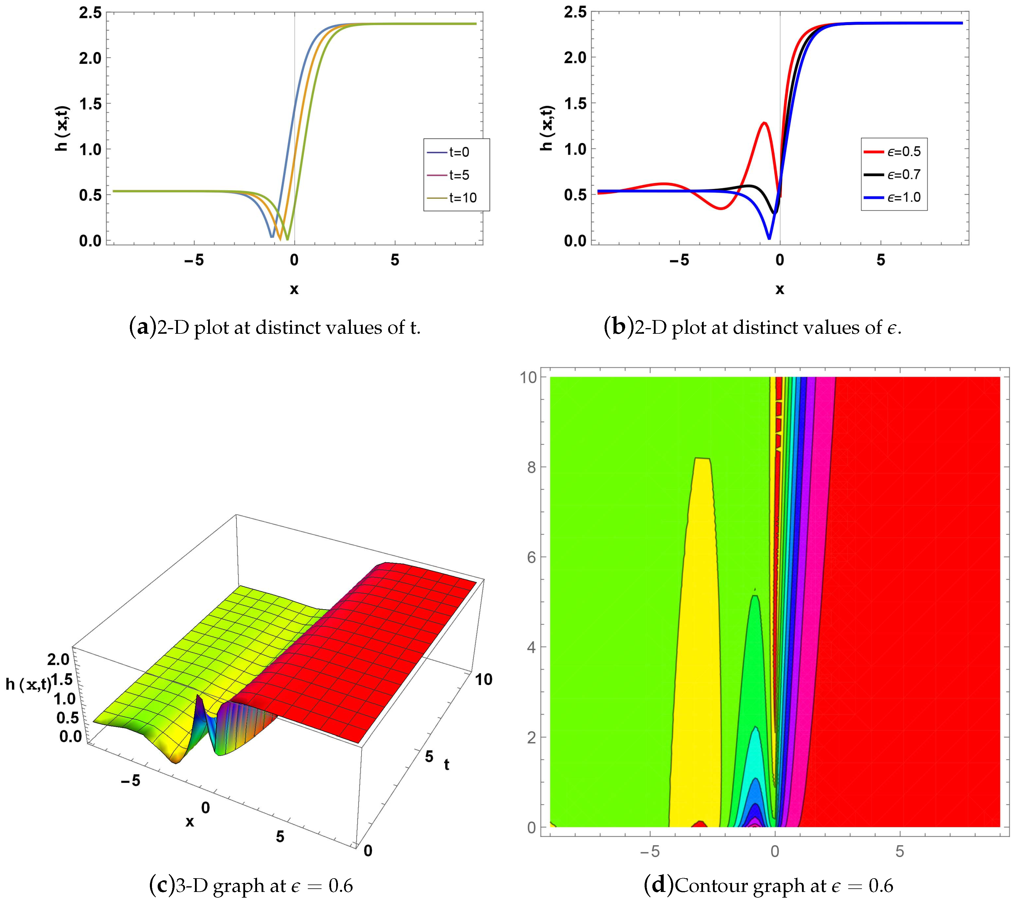 Preprints 140275 g004