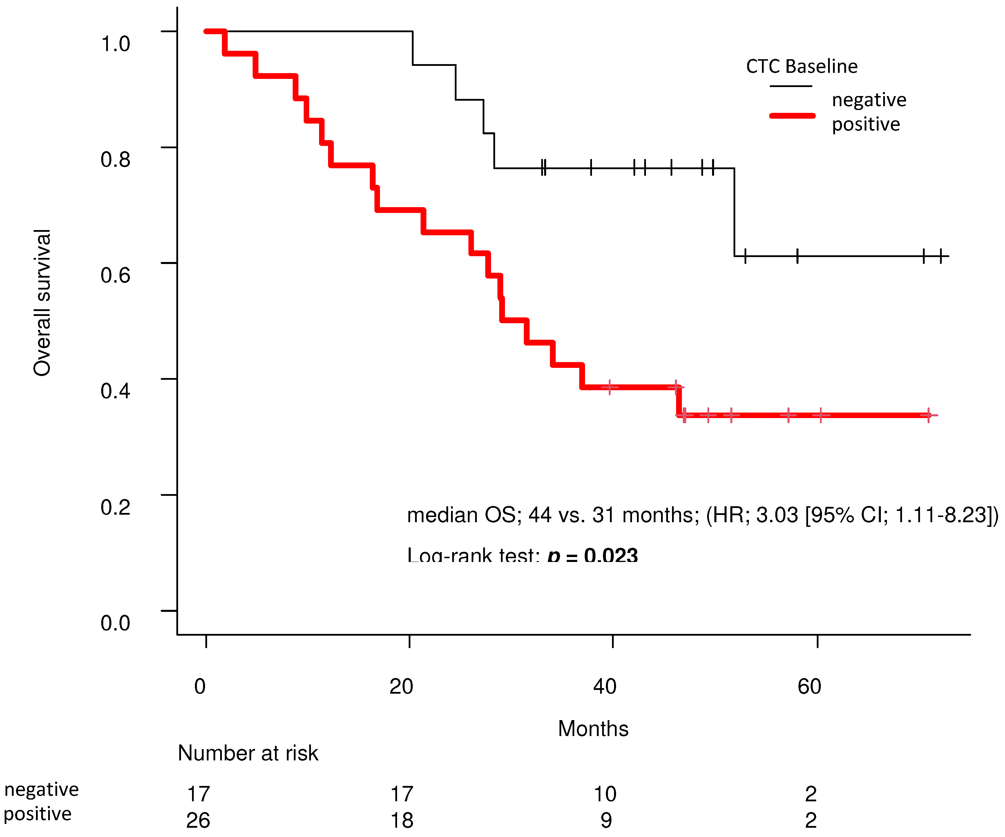 Preprints 95423 g002