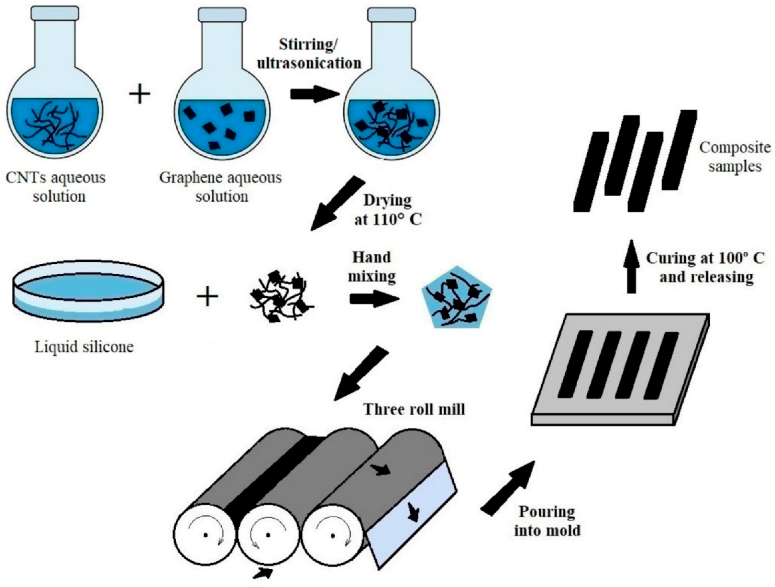 Preprints 99700 g002