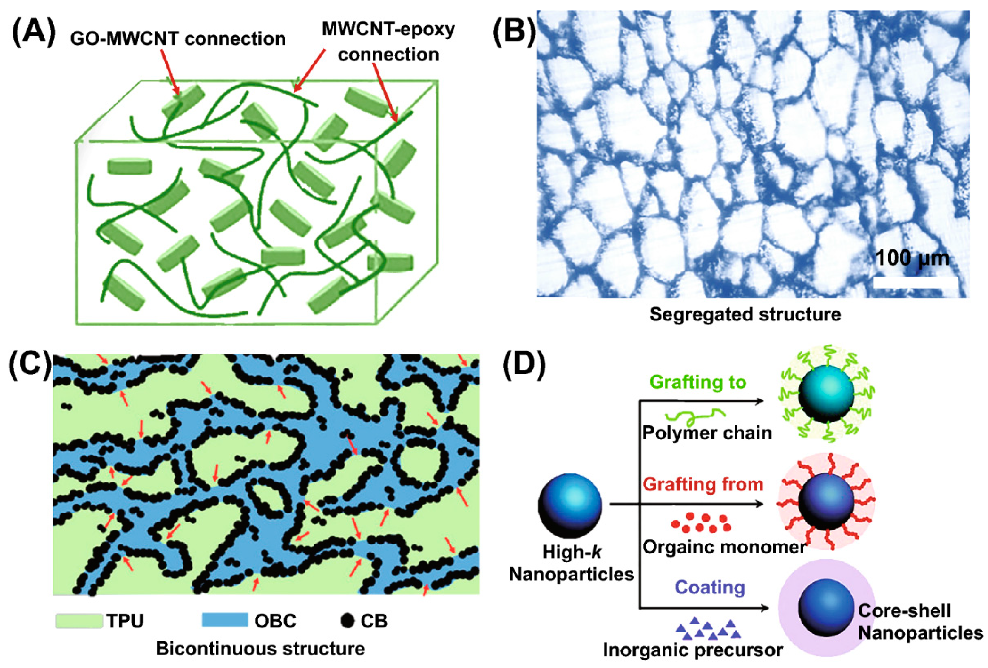 Preprints 99700 g007