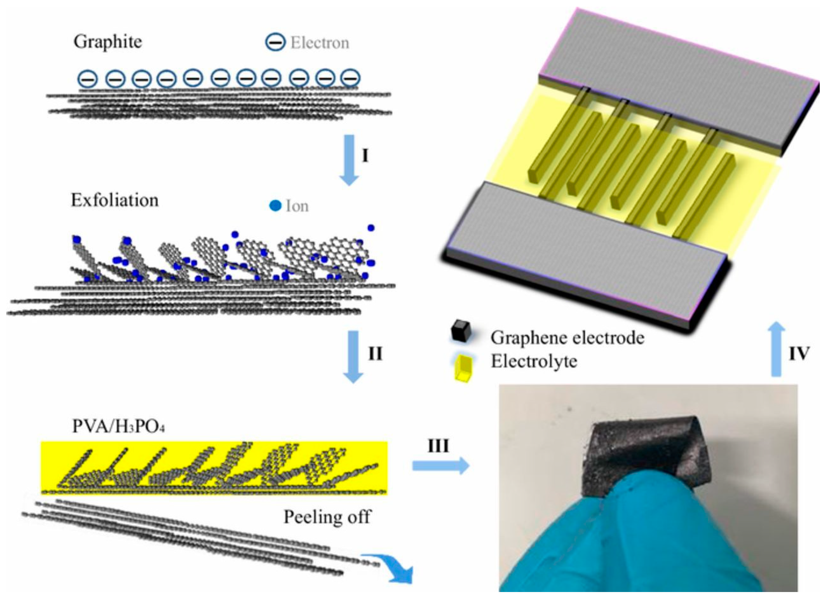 Preprints 99700 g013