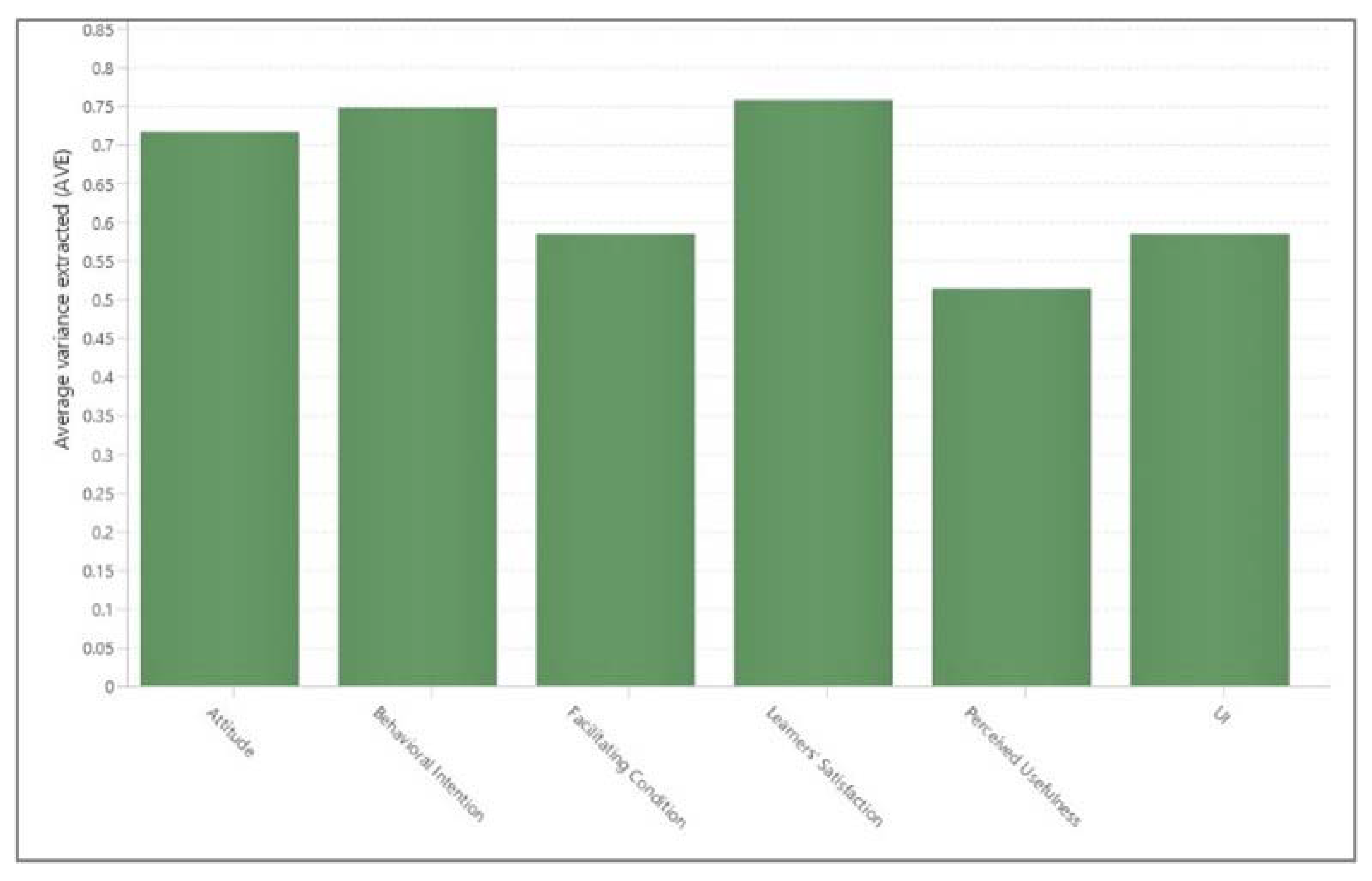 Preprints 114187 g002