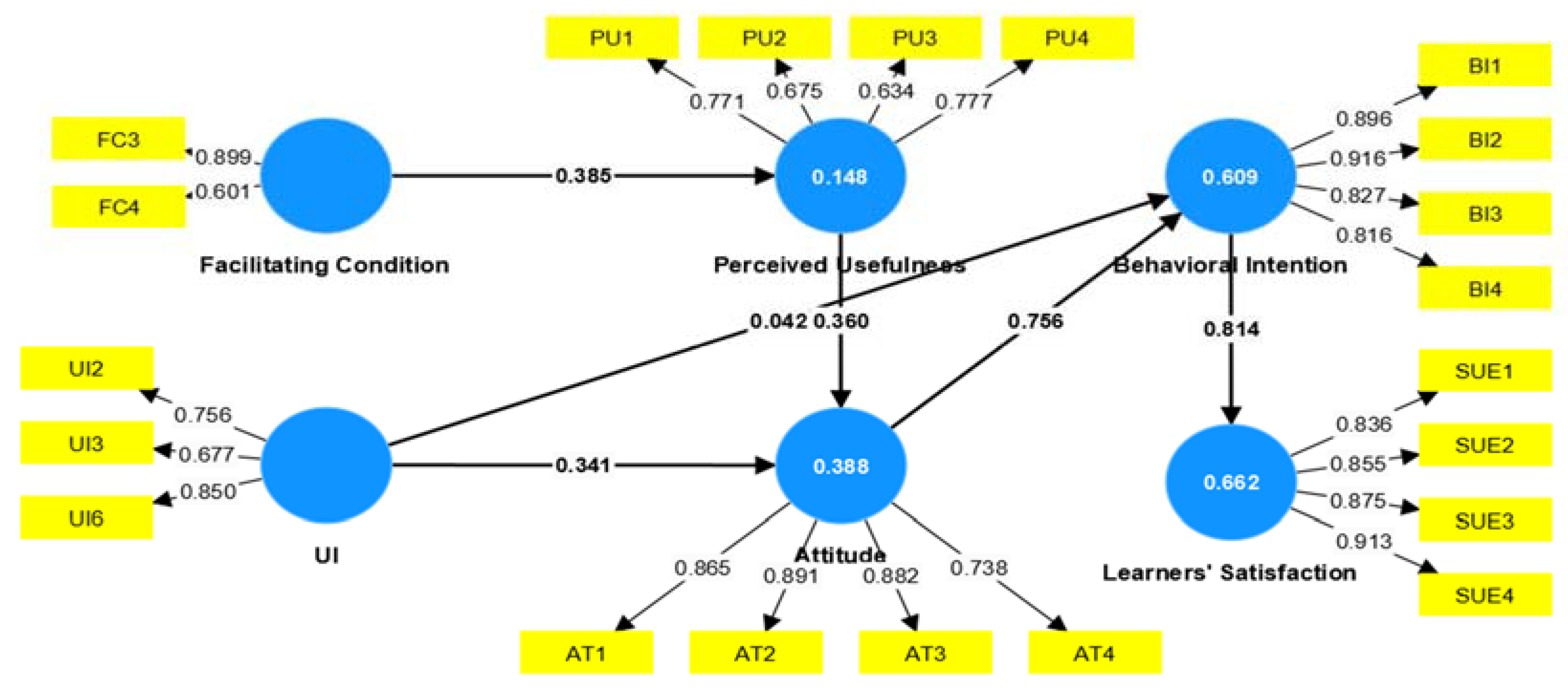 Preprints 114187 g003