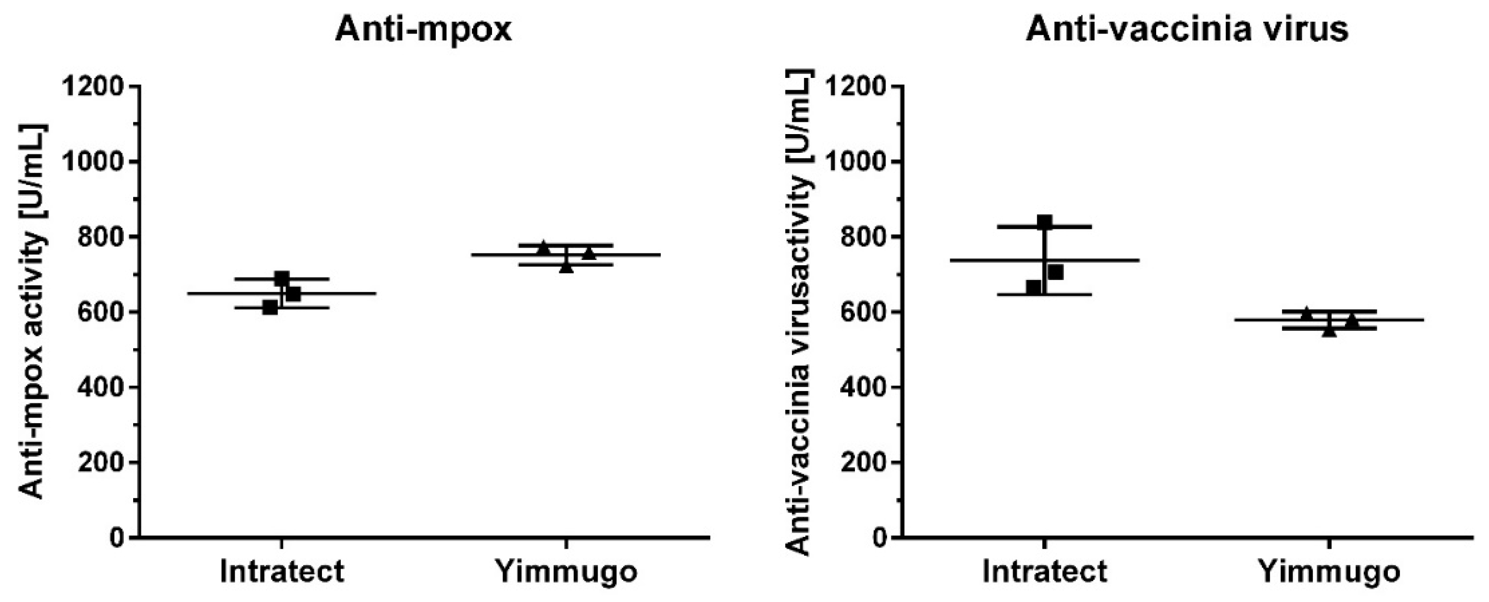 Preprints 118094 g001