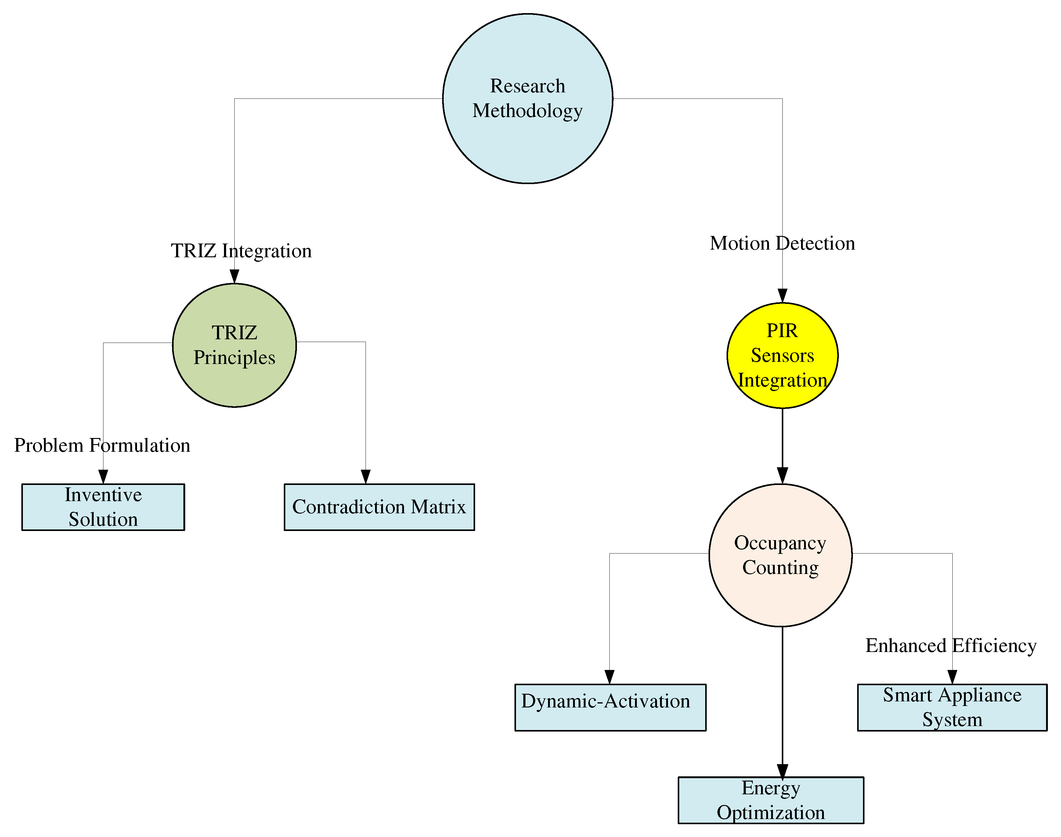 Preprints 97518 g002