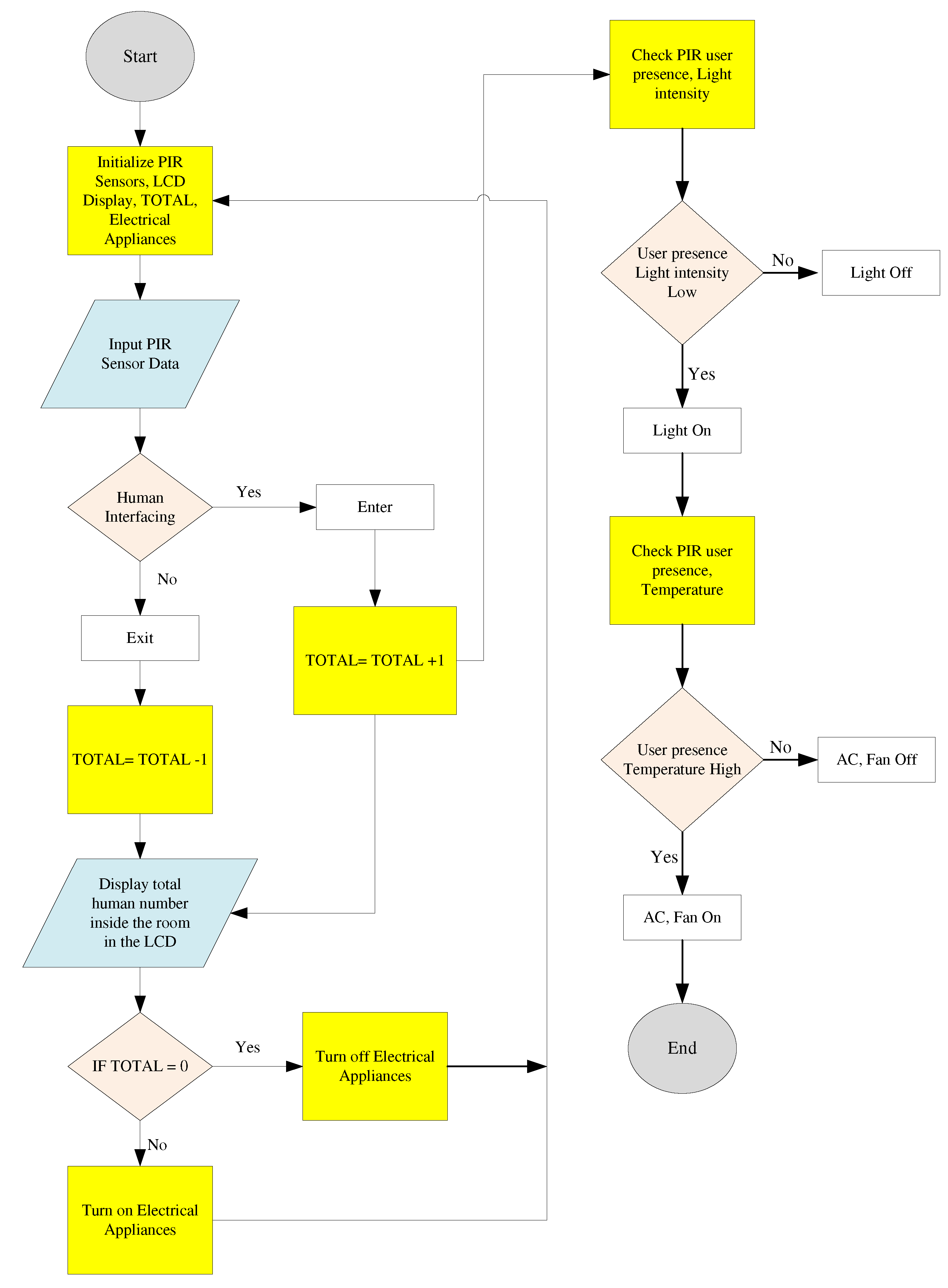 Preprints 97518 g006