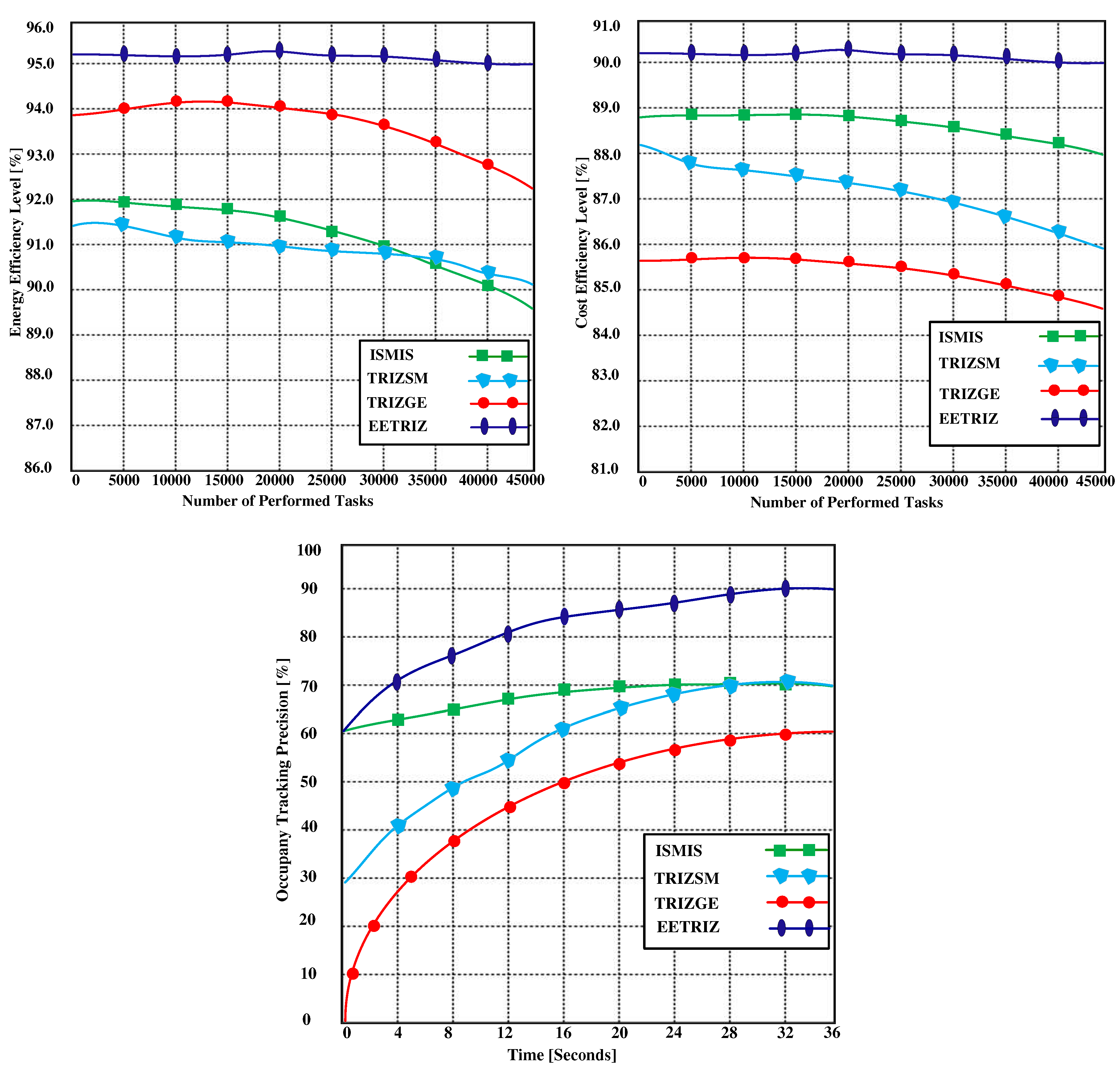 Preprints 97518 g007