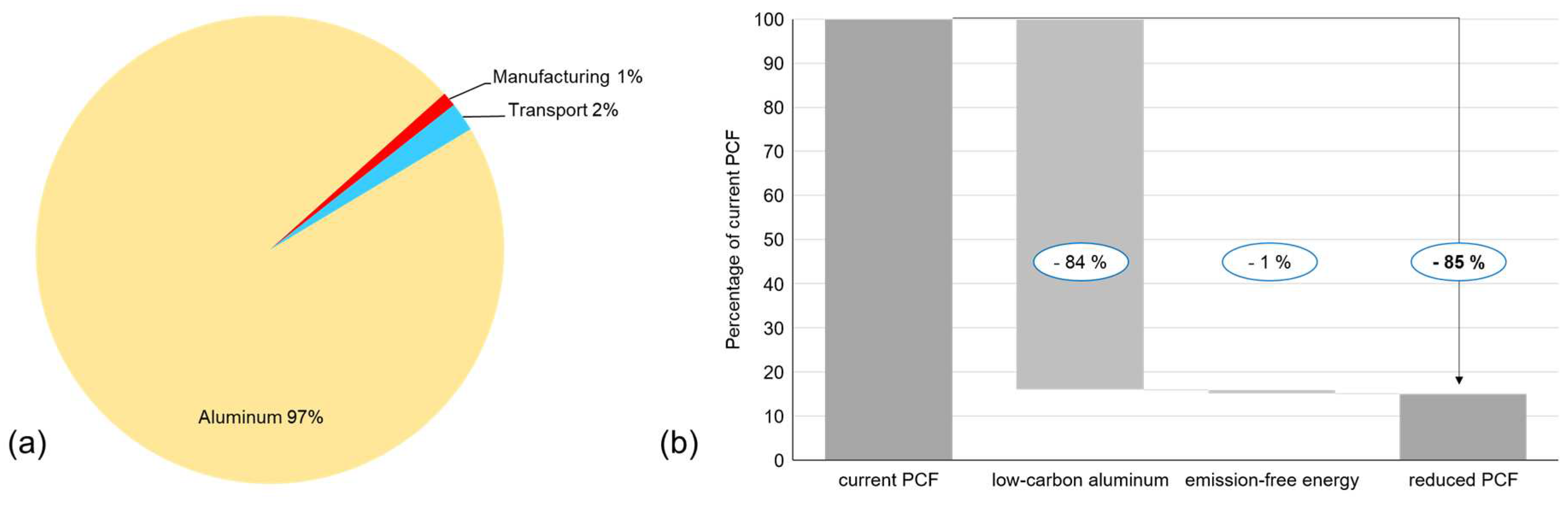 Preprints 85079 g004