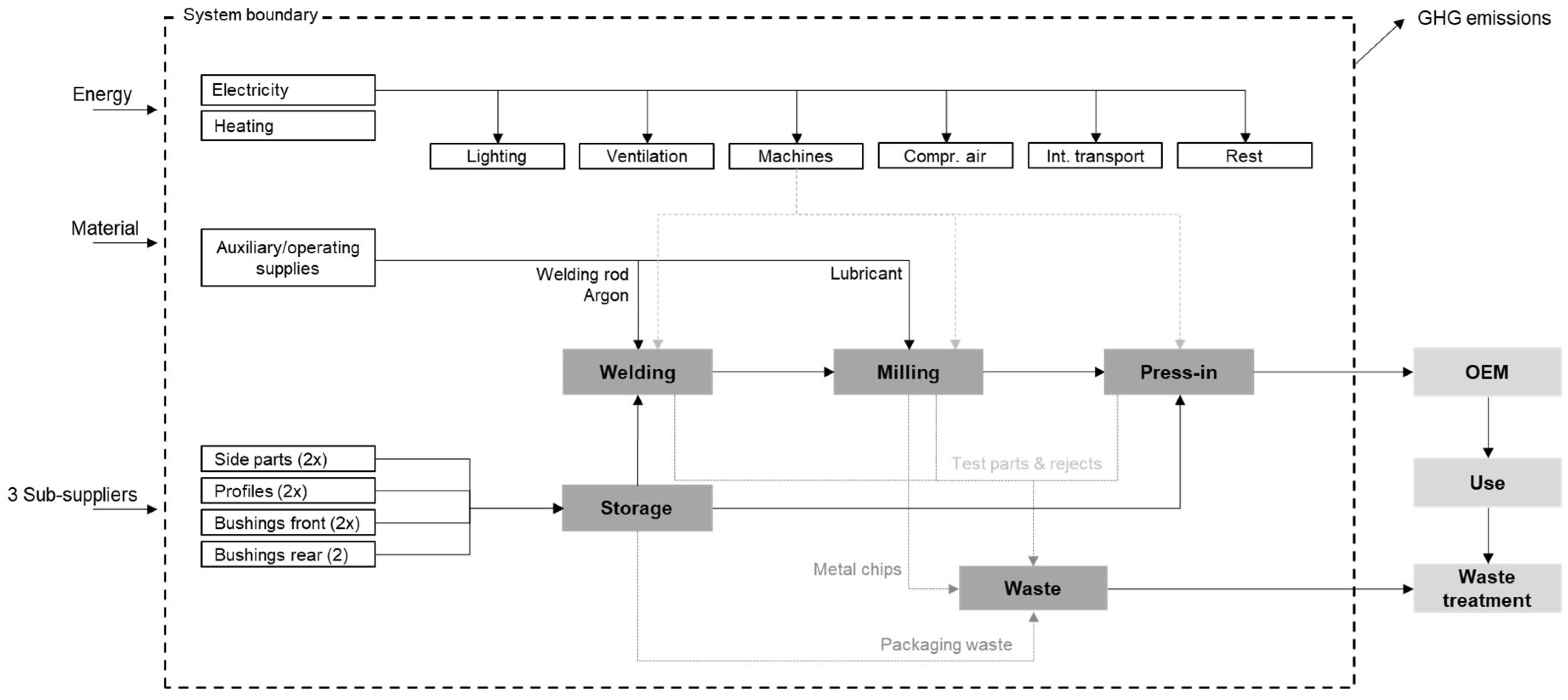 Preprints 85079 g005