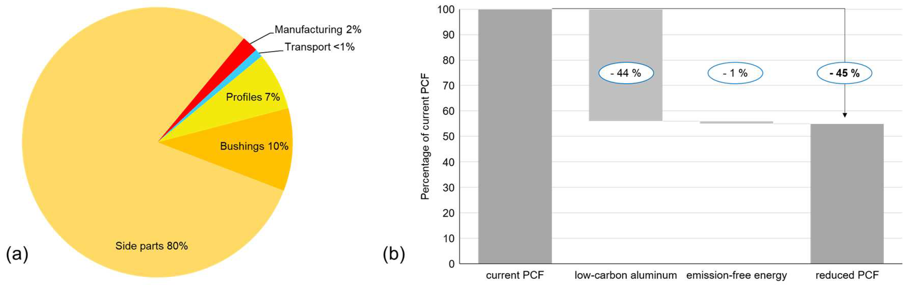 Preprints 85079 g006