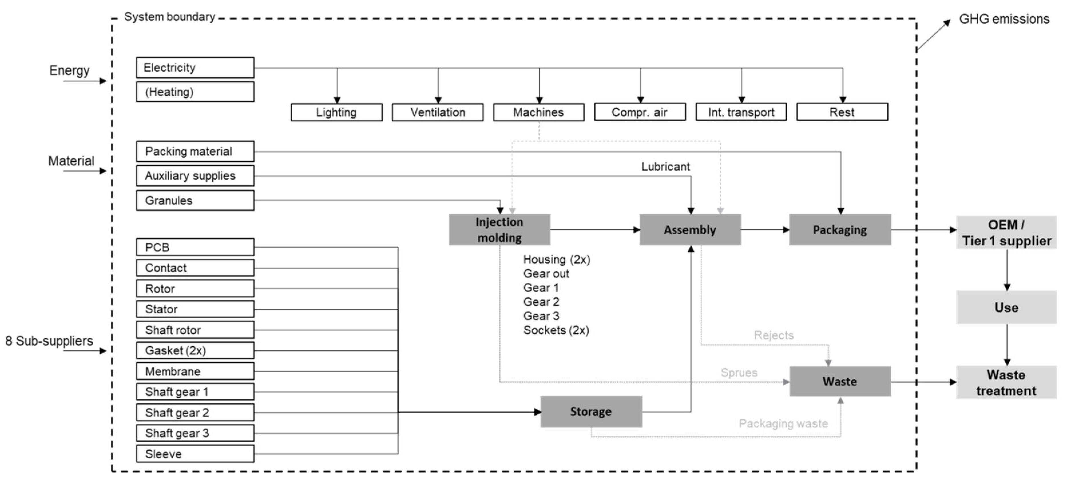 Preprints 85079 g007