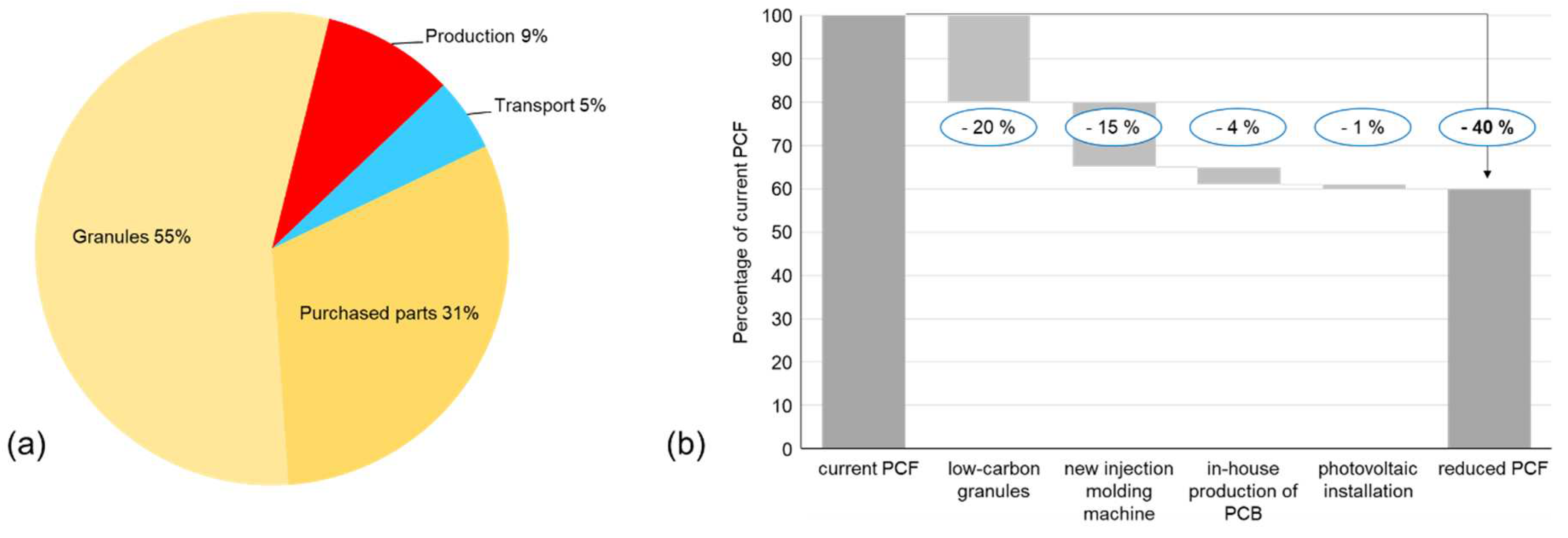 Preprints 85079 g008