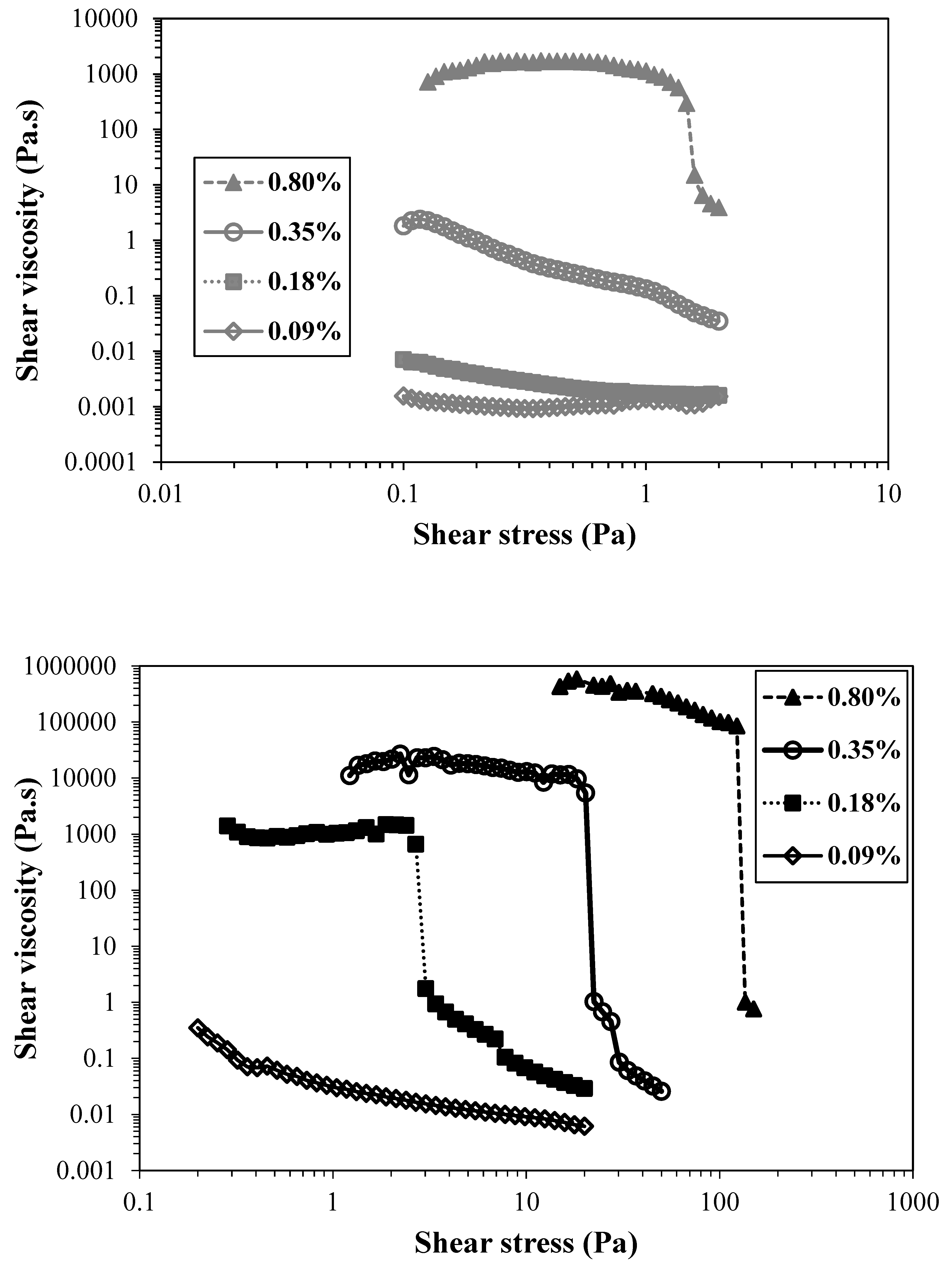 Preprints 103042 g003