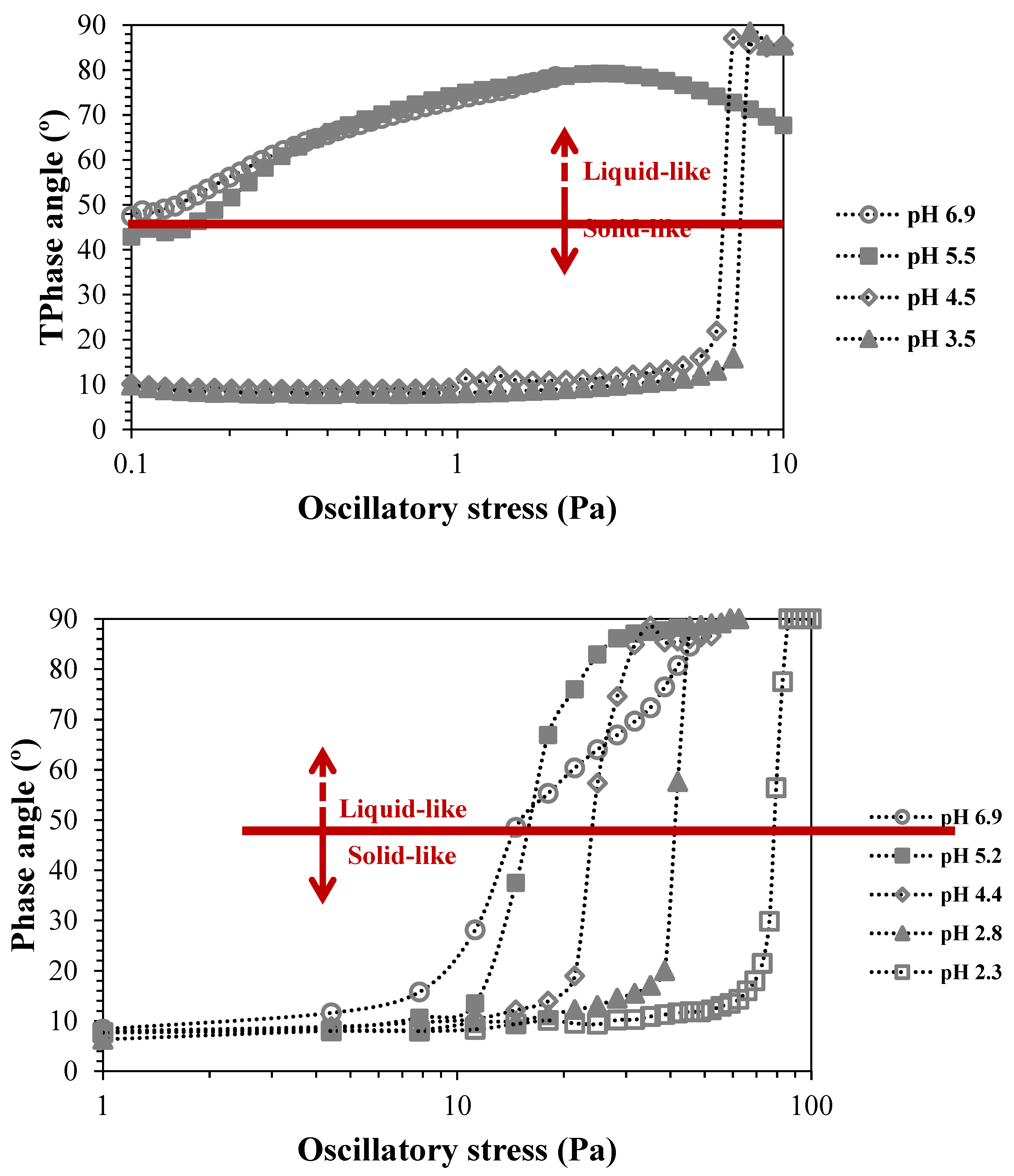 Preprints 103042 g004