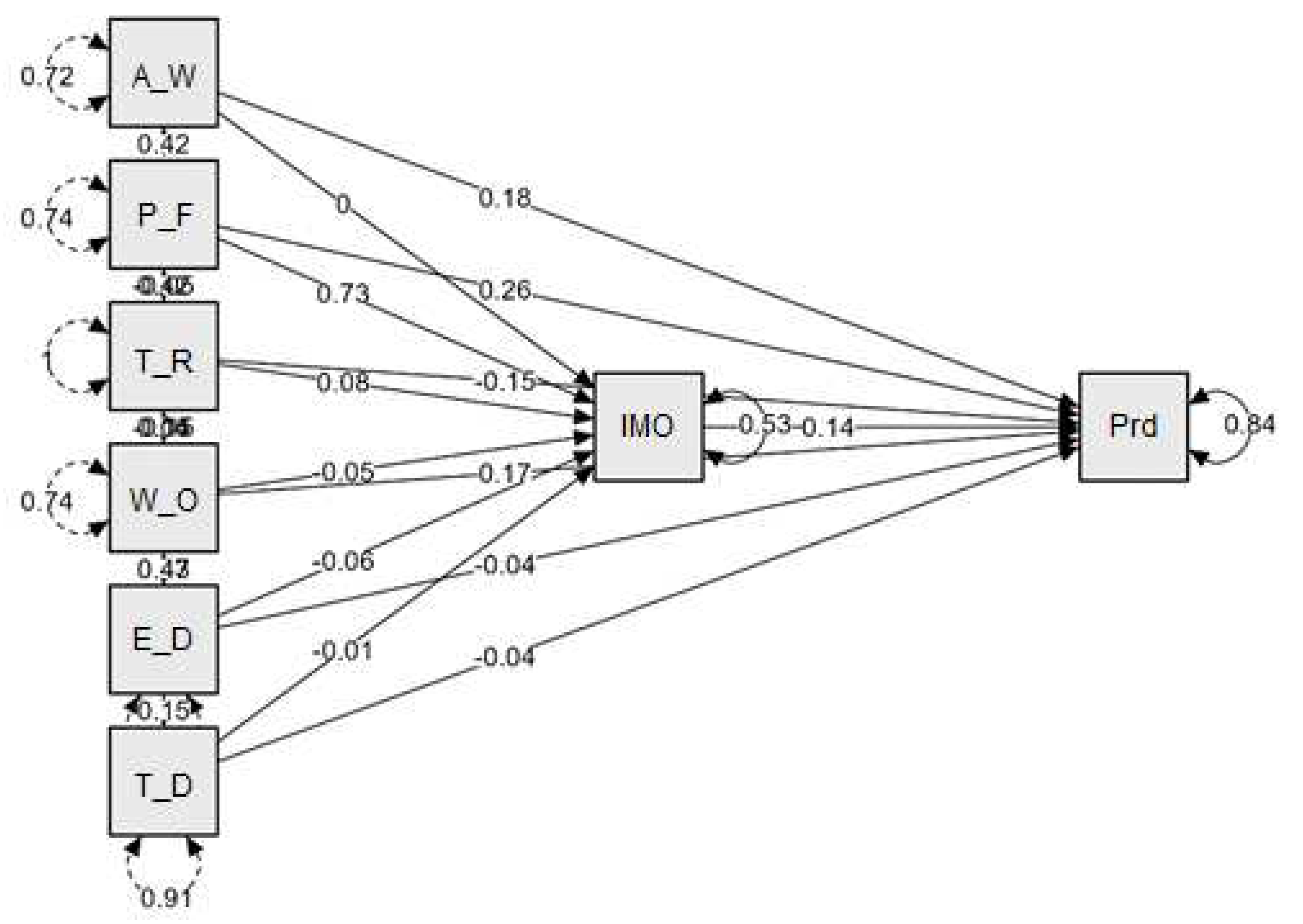 Preprints 81254 g002