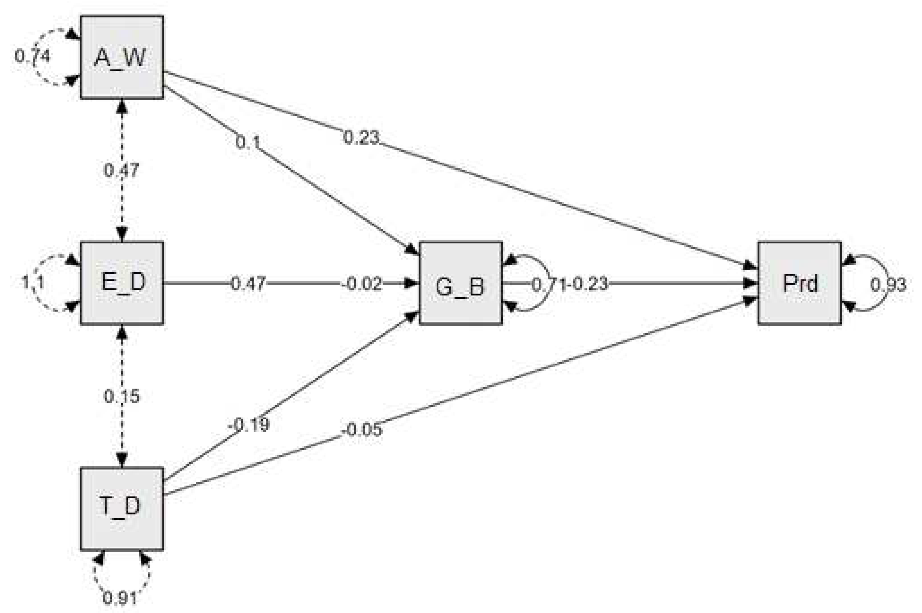 Preprints 81254 g003