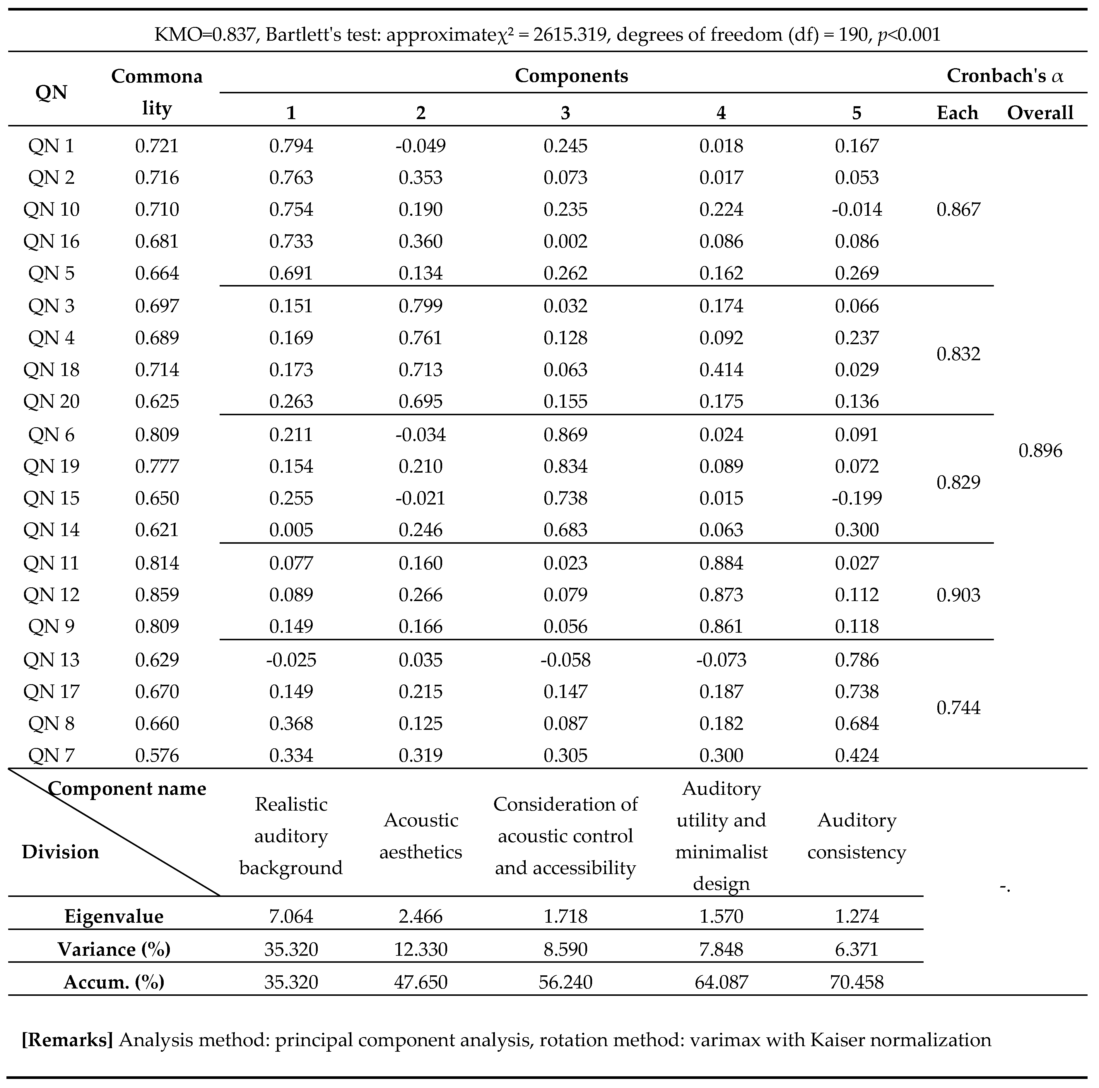 Preprints 85103 g002