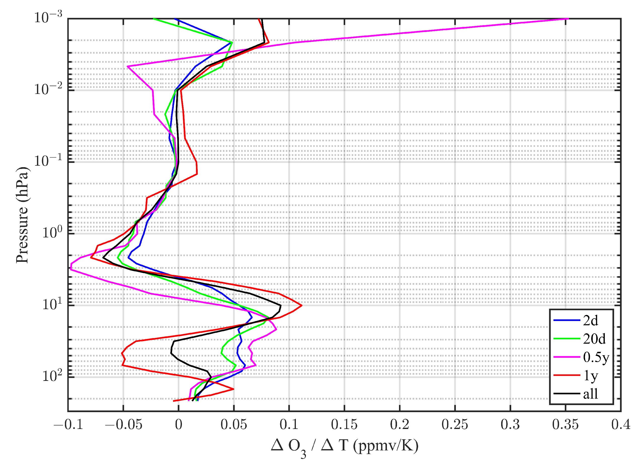 Preprints 81825 g003