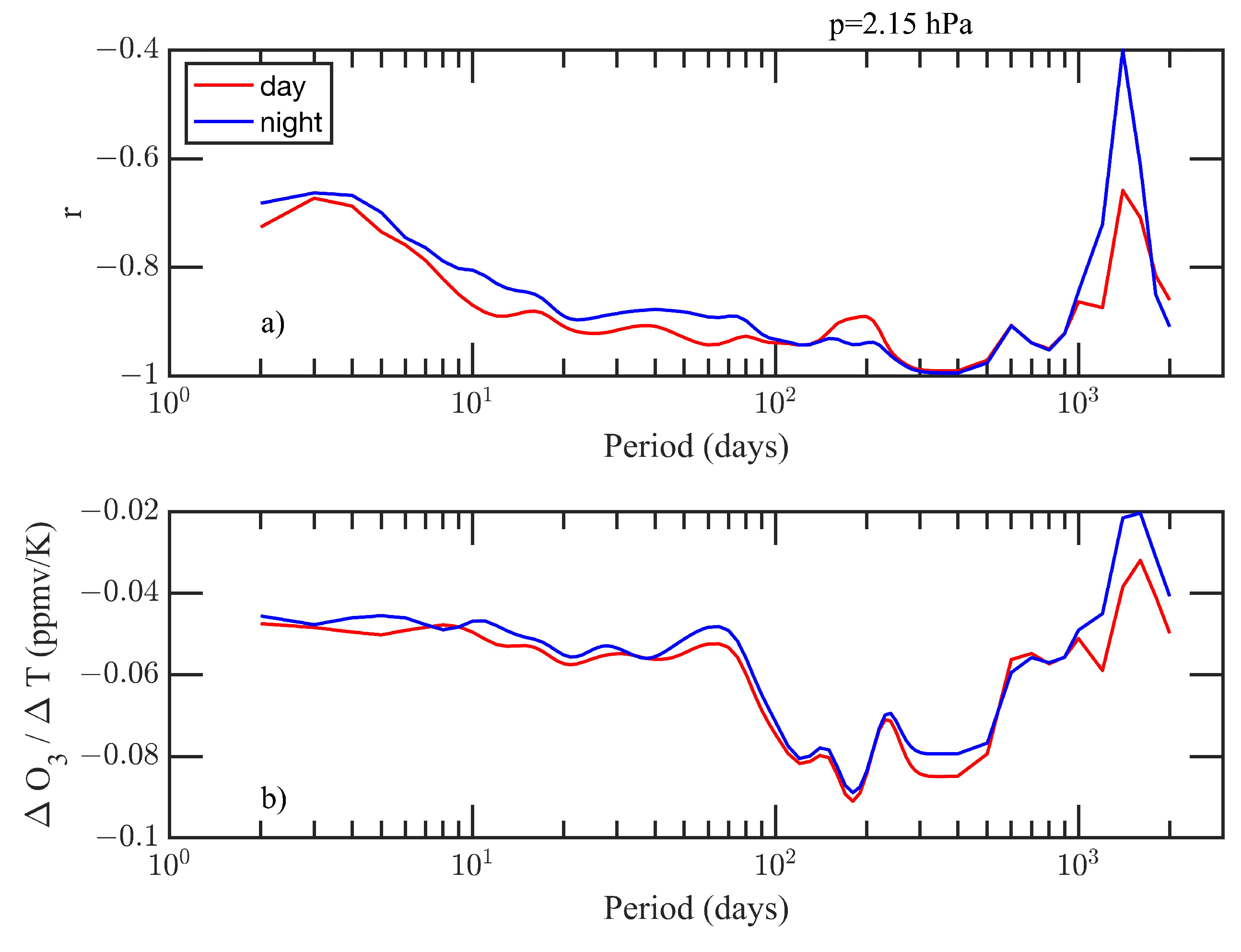 Preprints 81825 g004