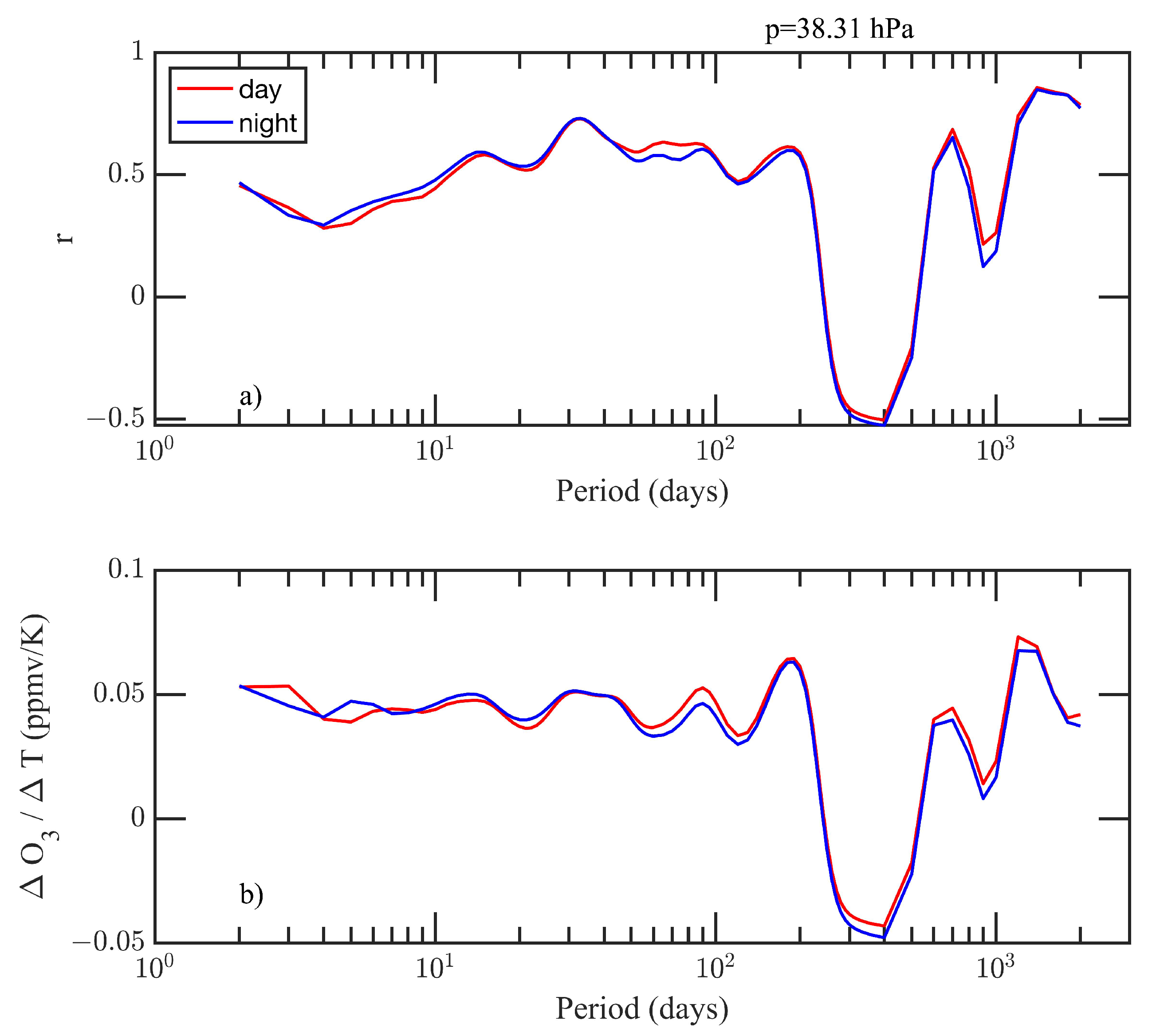 Preprints 81825 g005