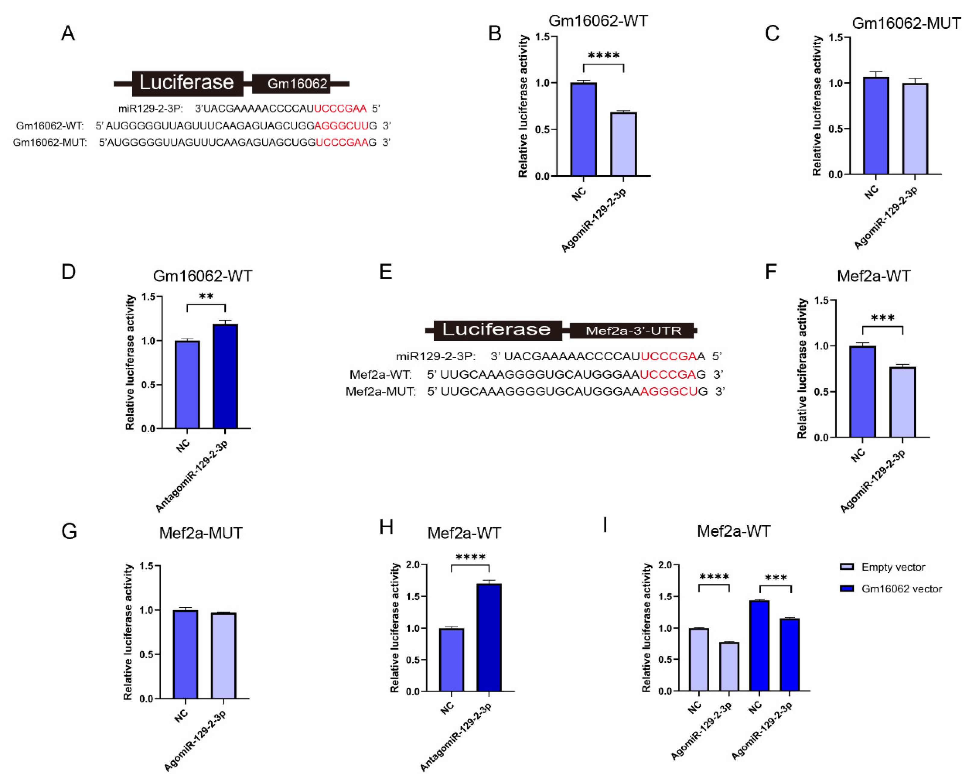 Preprints 105917 g007