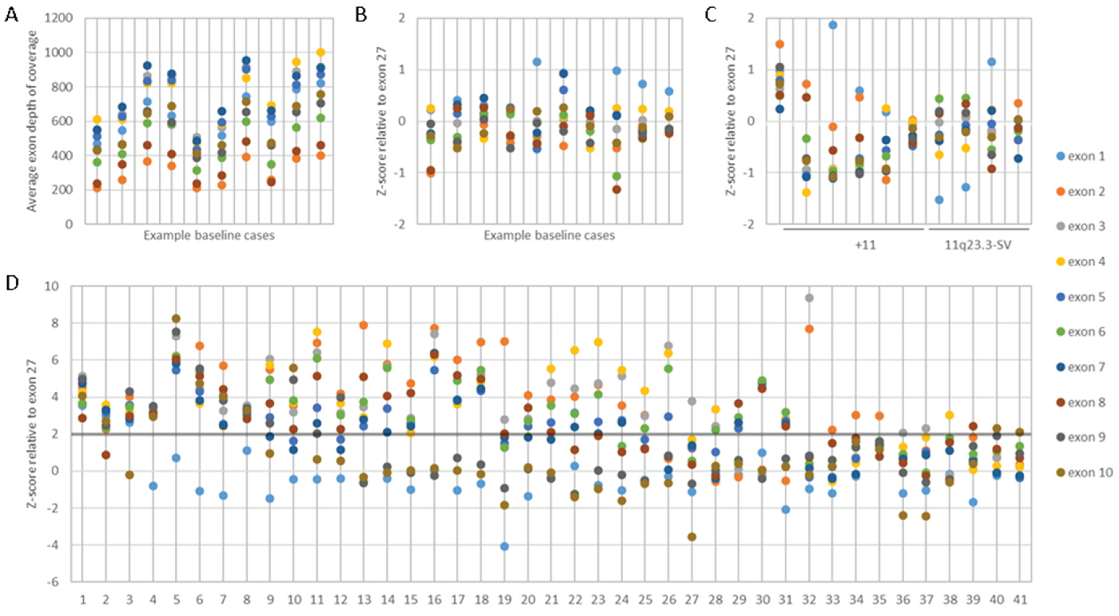 Preprints 101385 g002