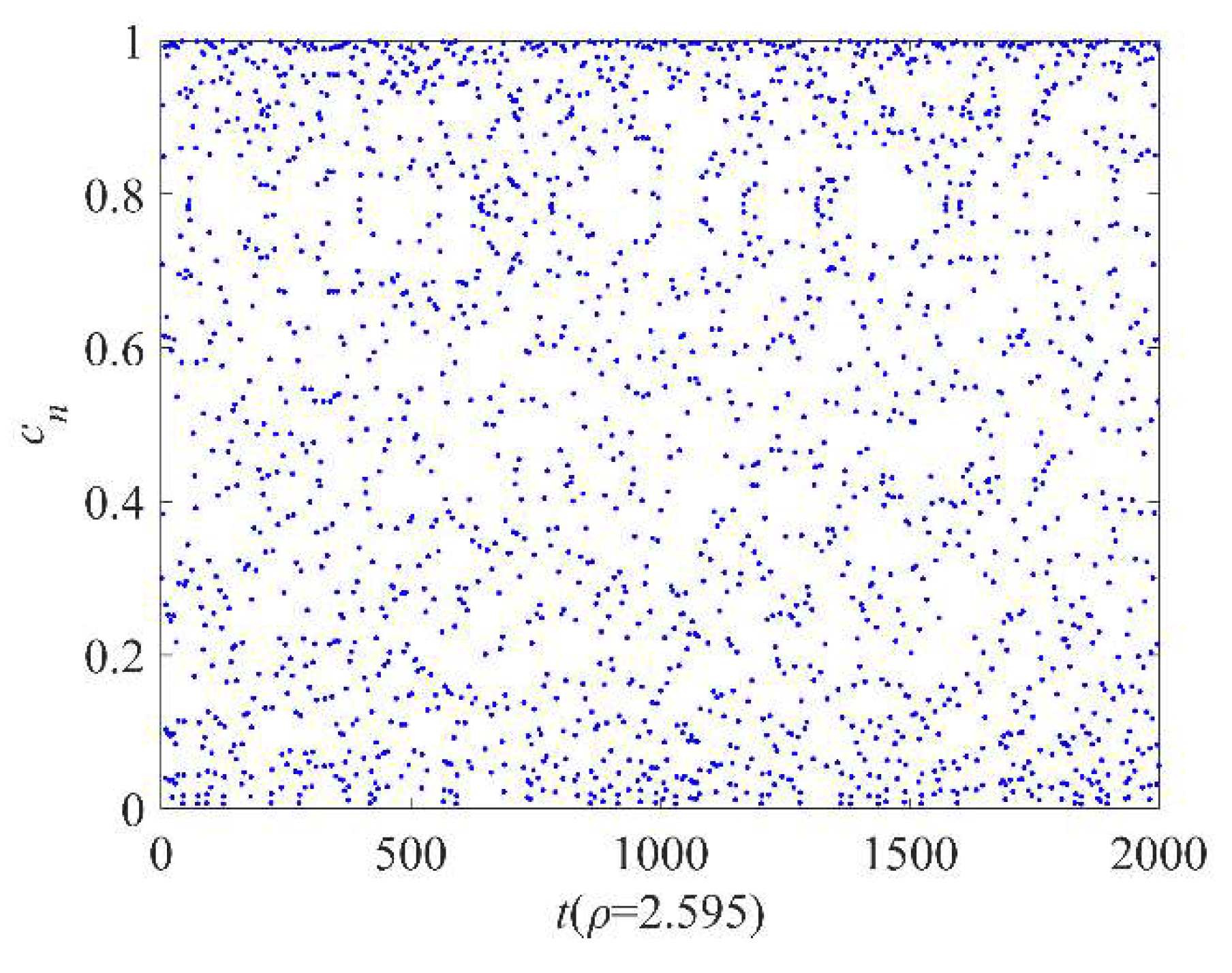 Preprints 83707 g002