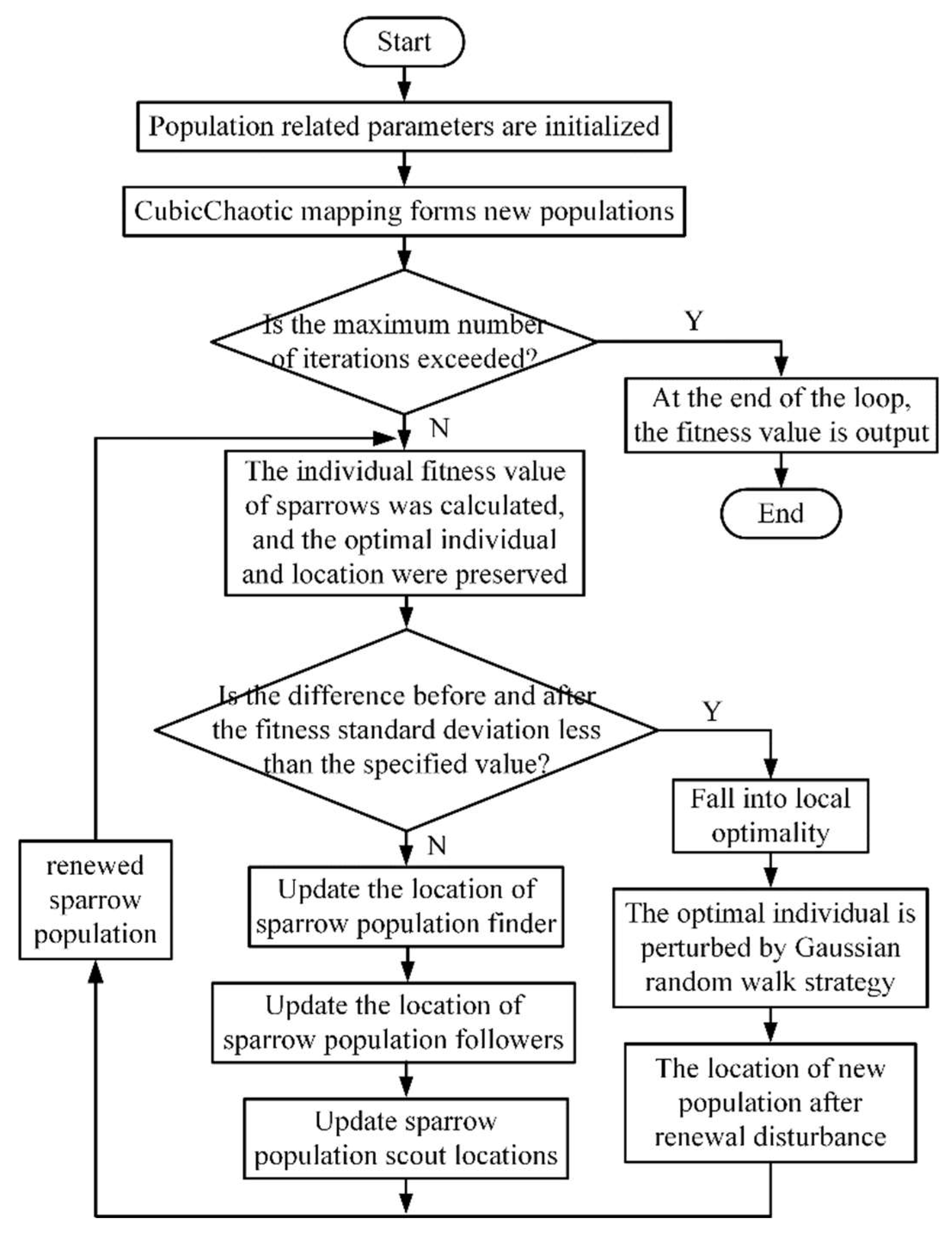 Preprints 83707 g003