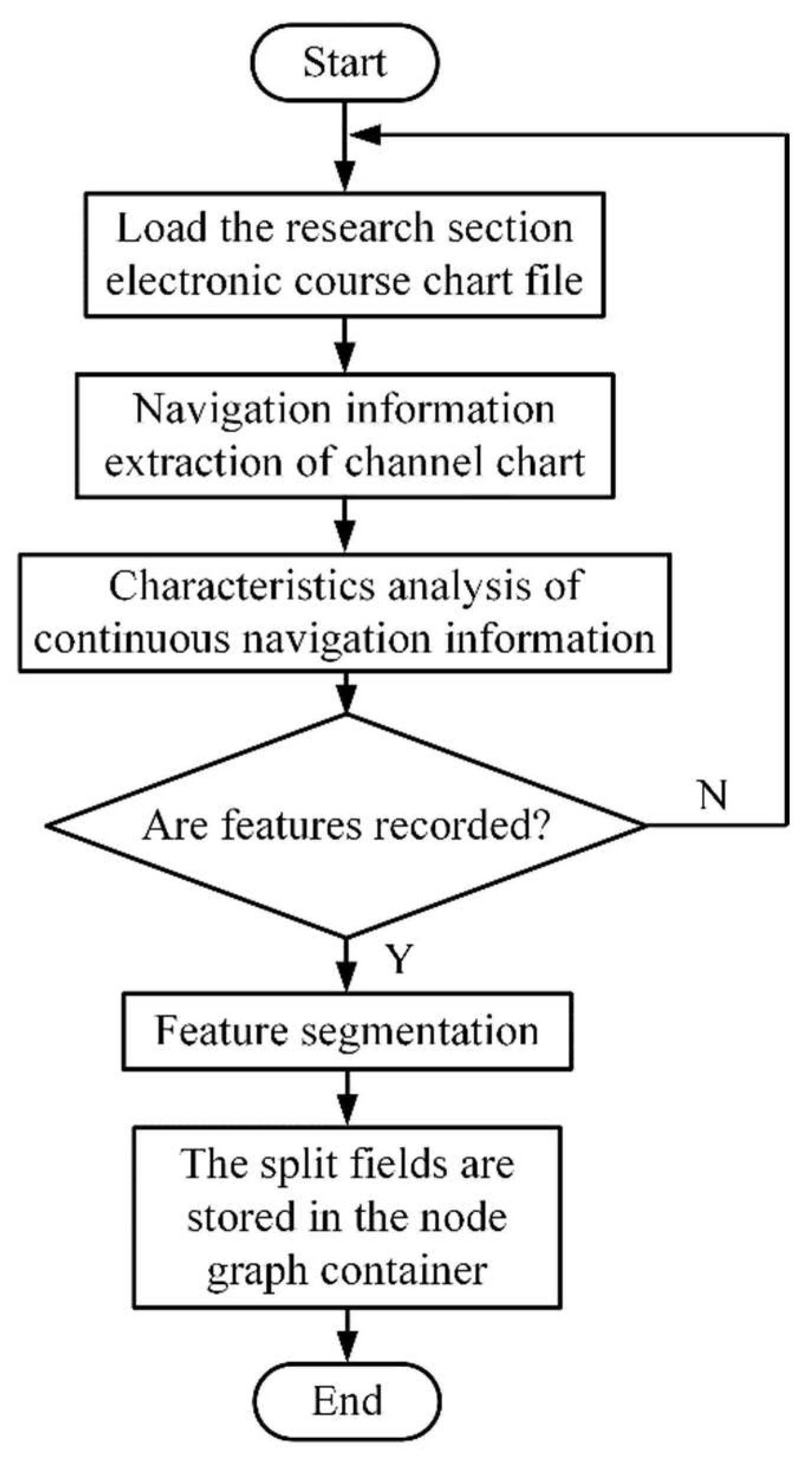 Preprints 83707 g005