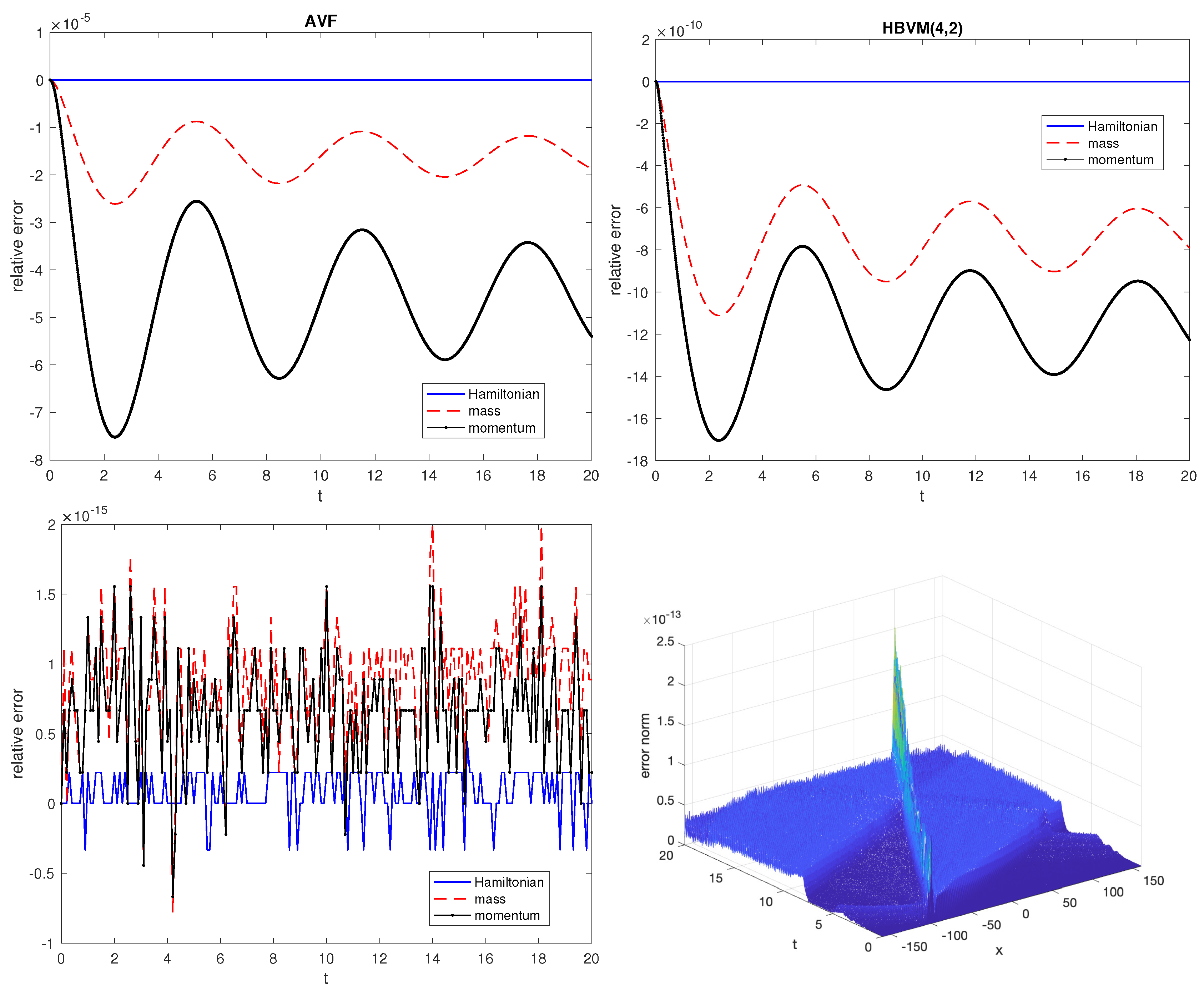 Preprints 91392 g003