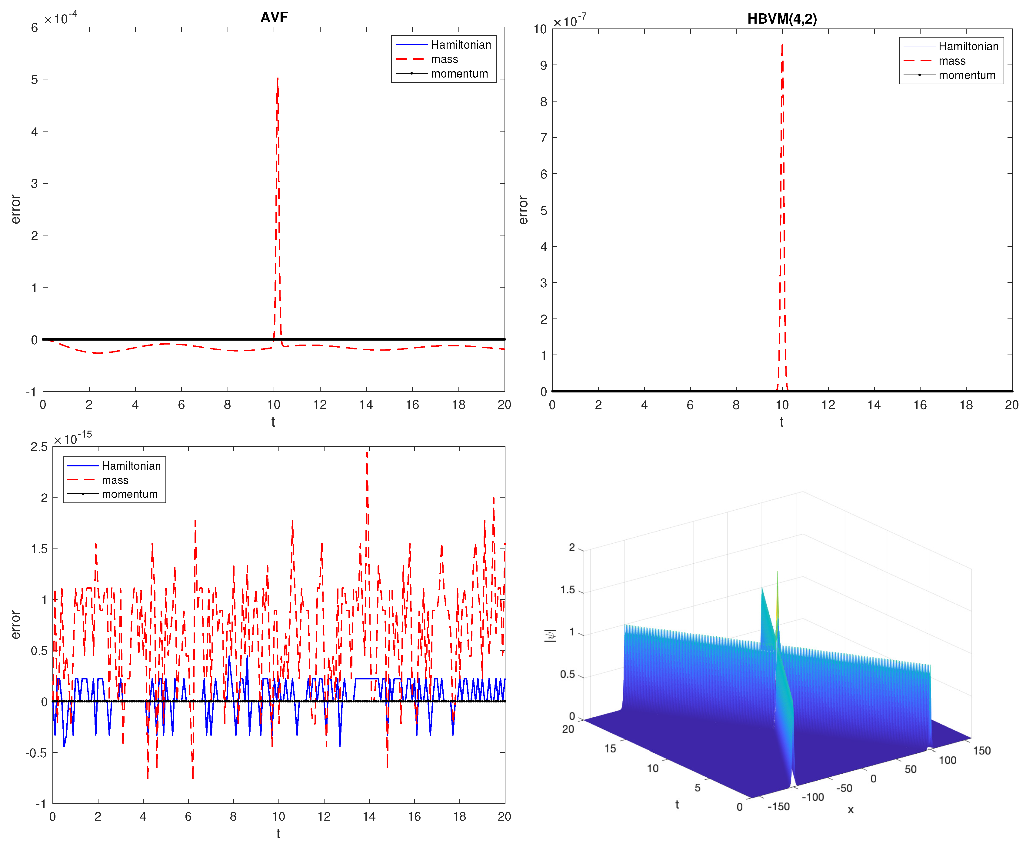 Preprints 91392 g004