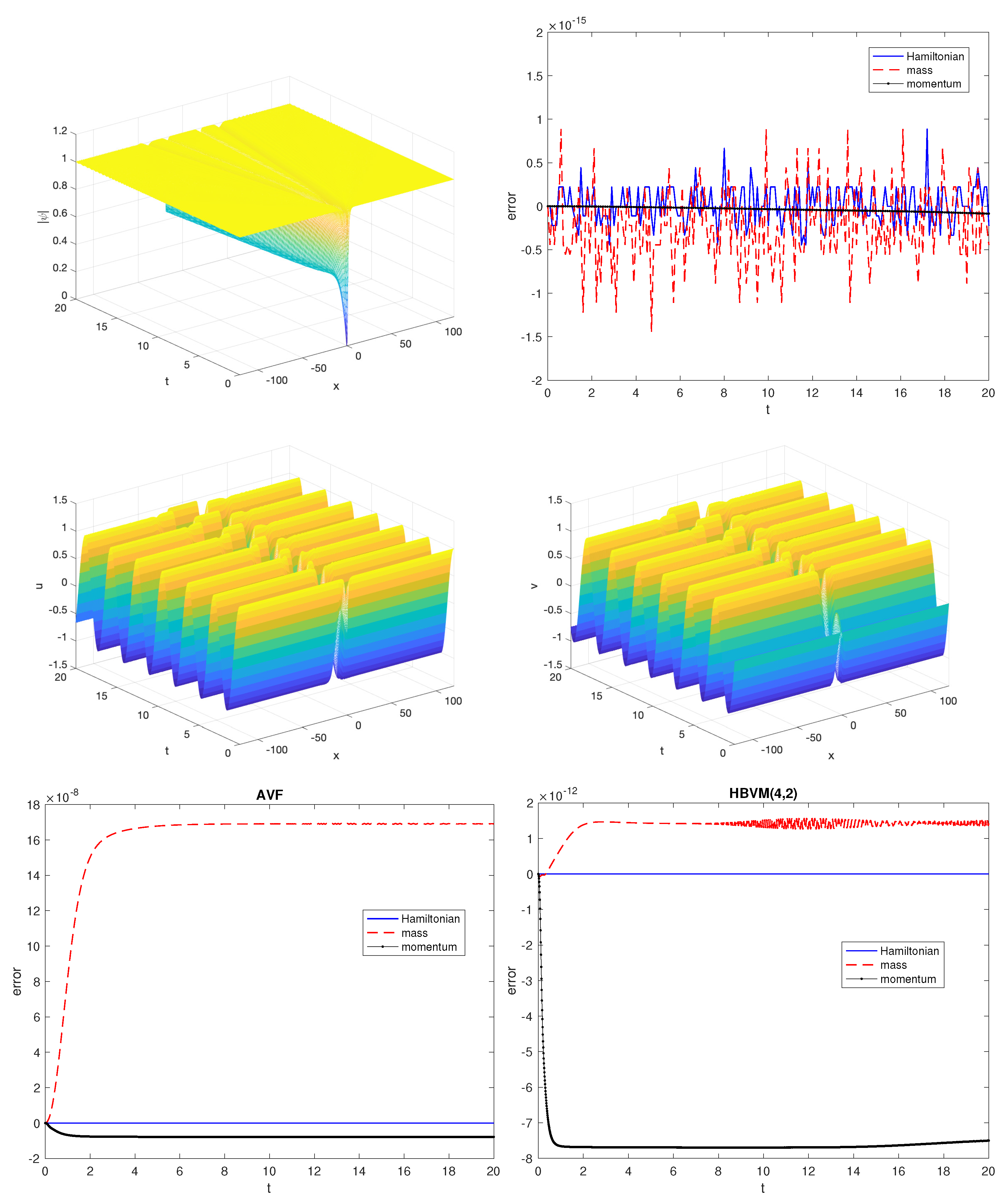 Preprints 91392 g005