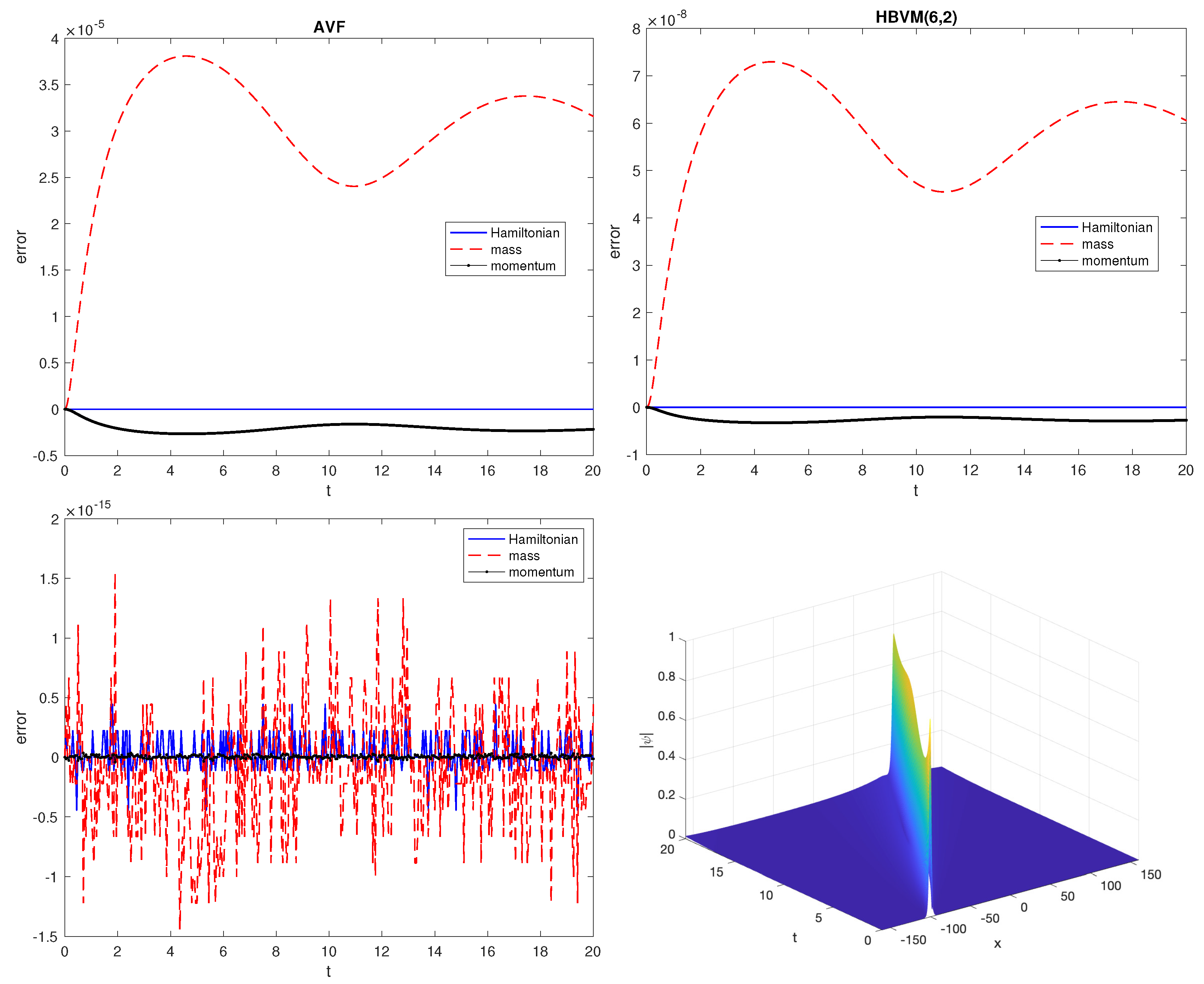 Preprints 91392 g006