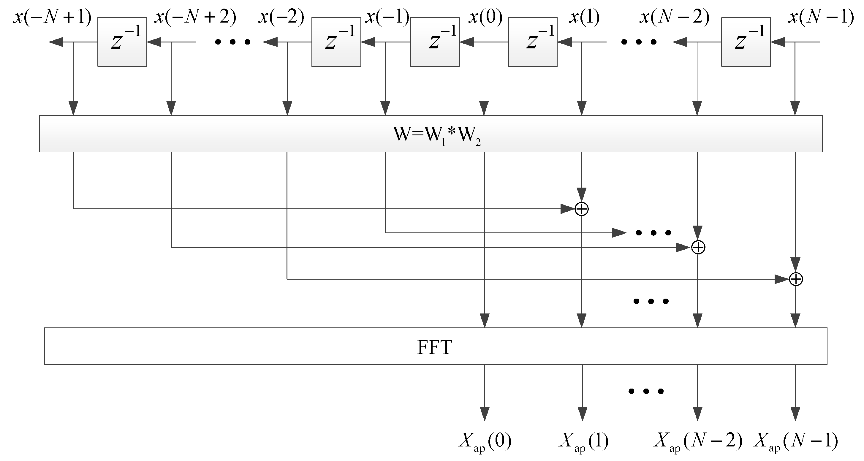 Preprints 71997 g002