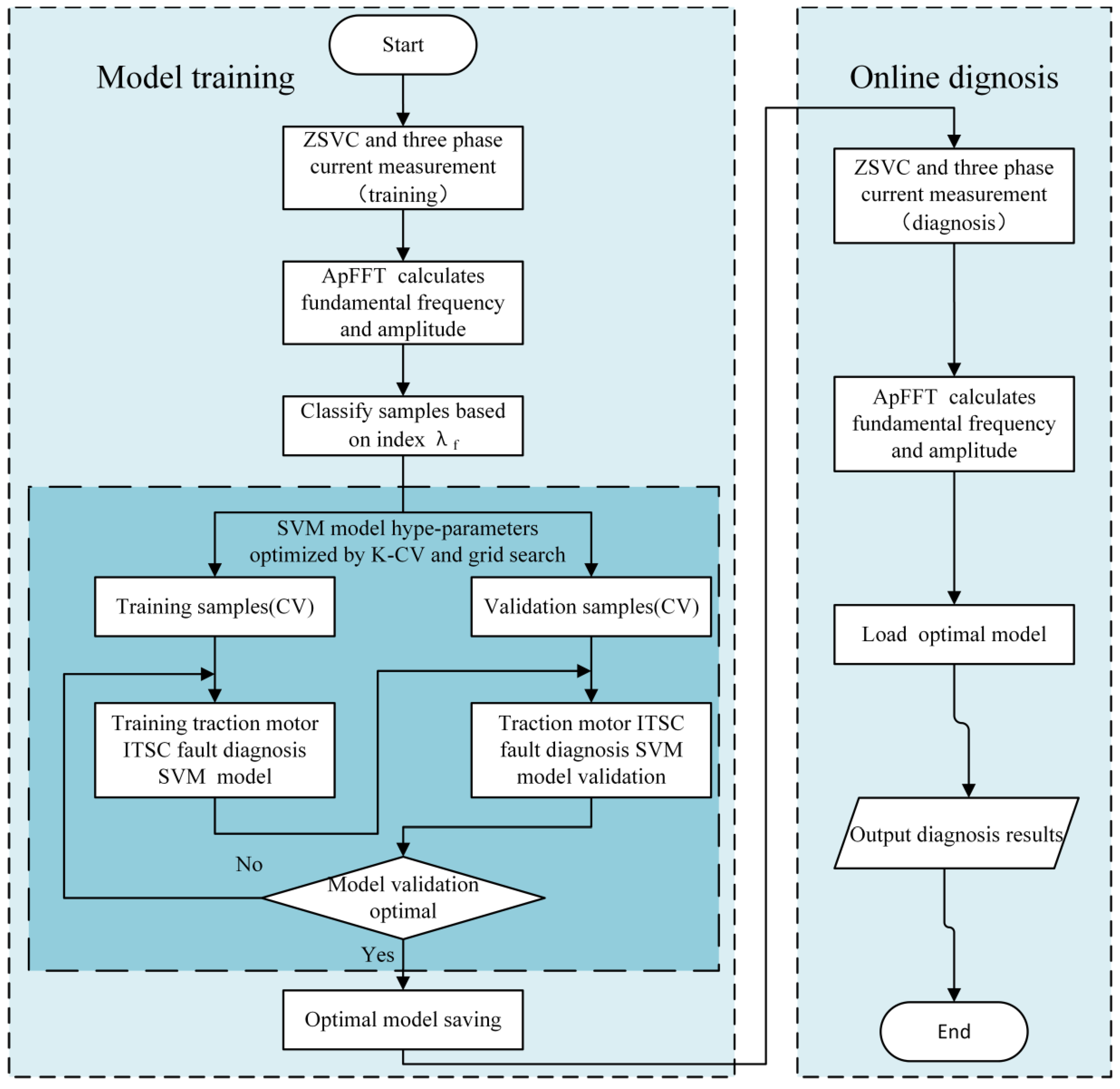 Preprints 71997 g005