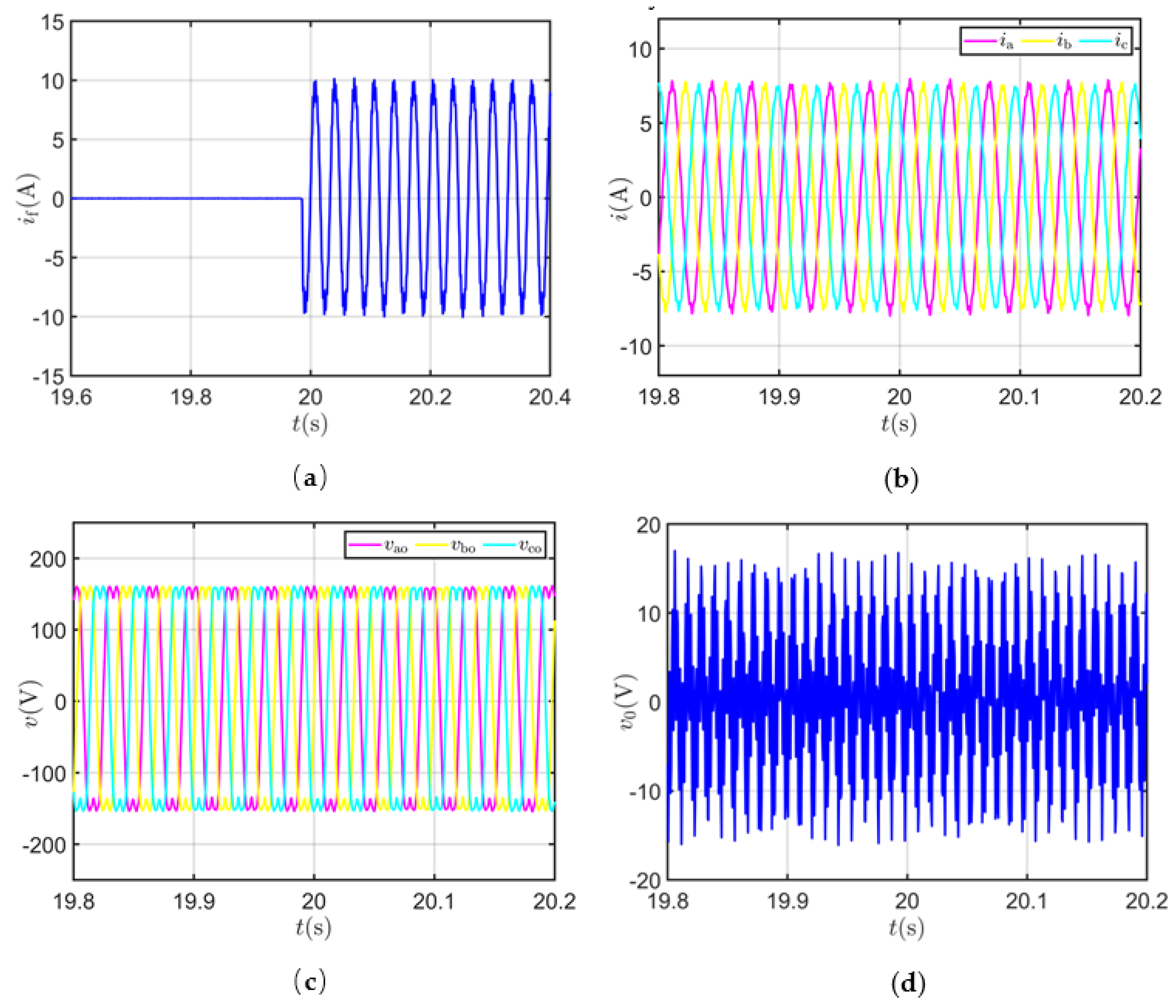 Preprints 71997 g010