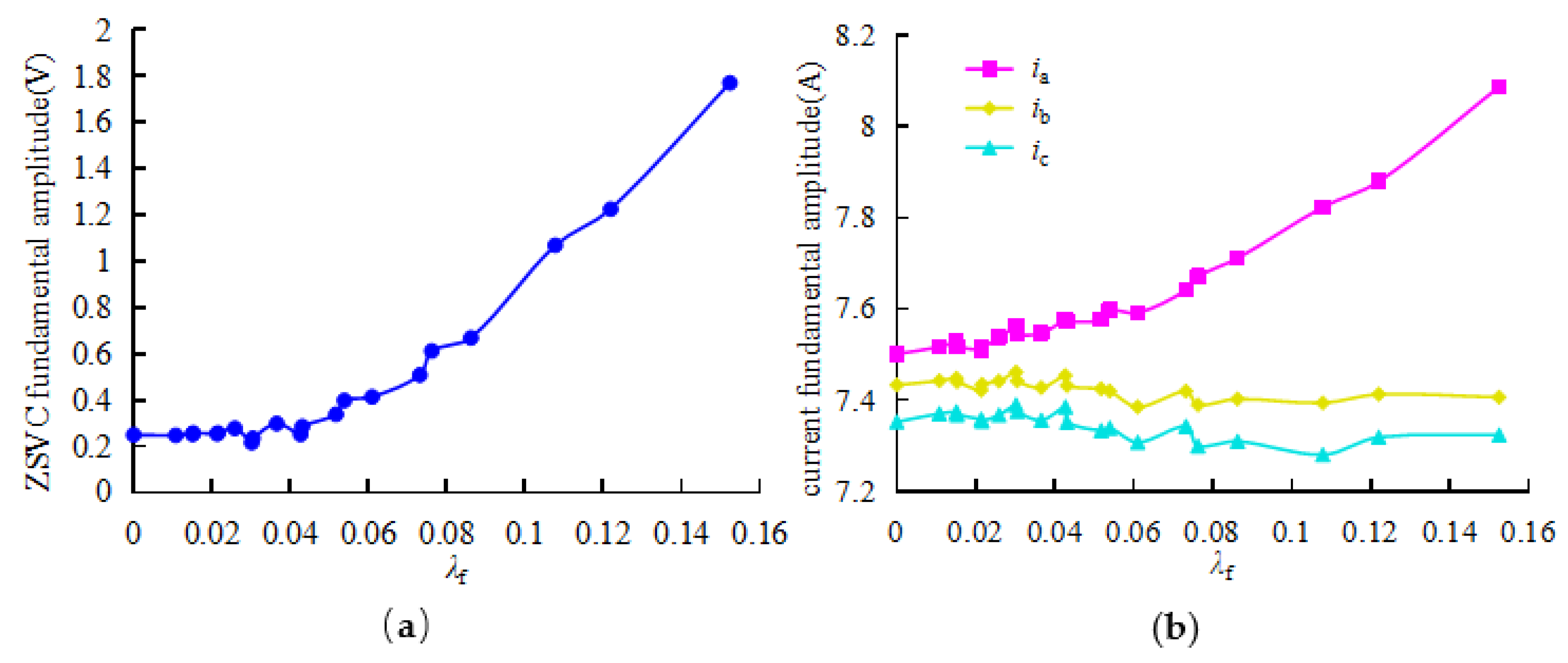 Preprints 71997 g011