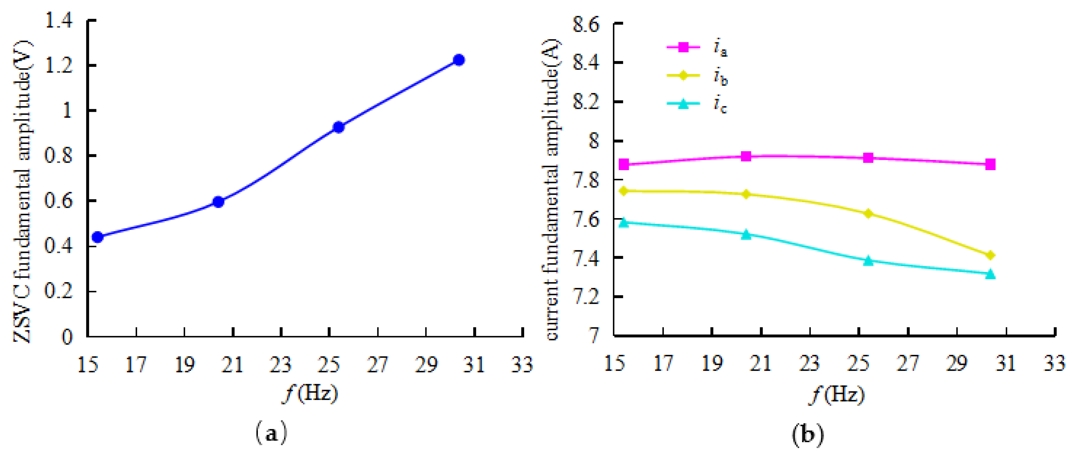 Preprints 71997 g012