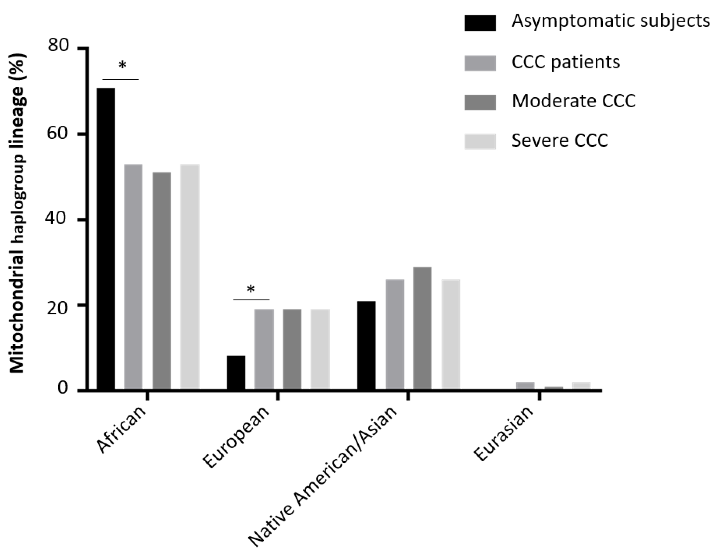 Preprints 87635 g004