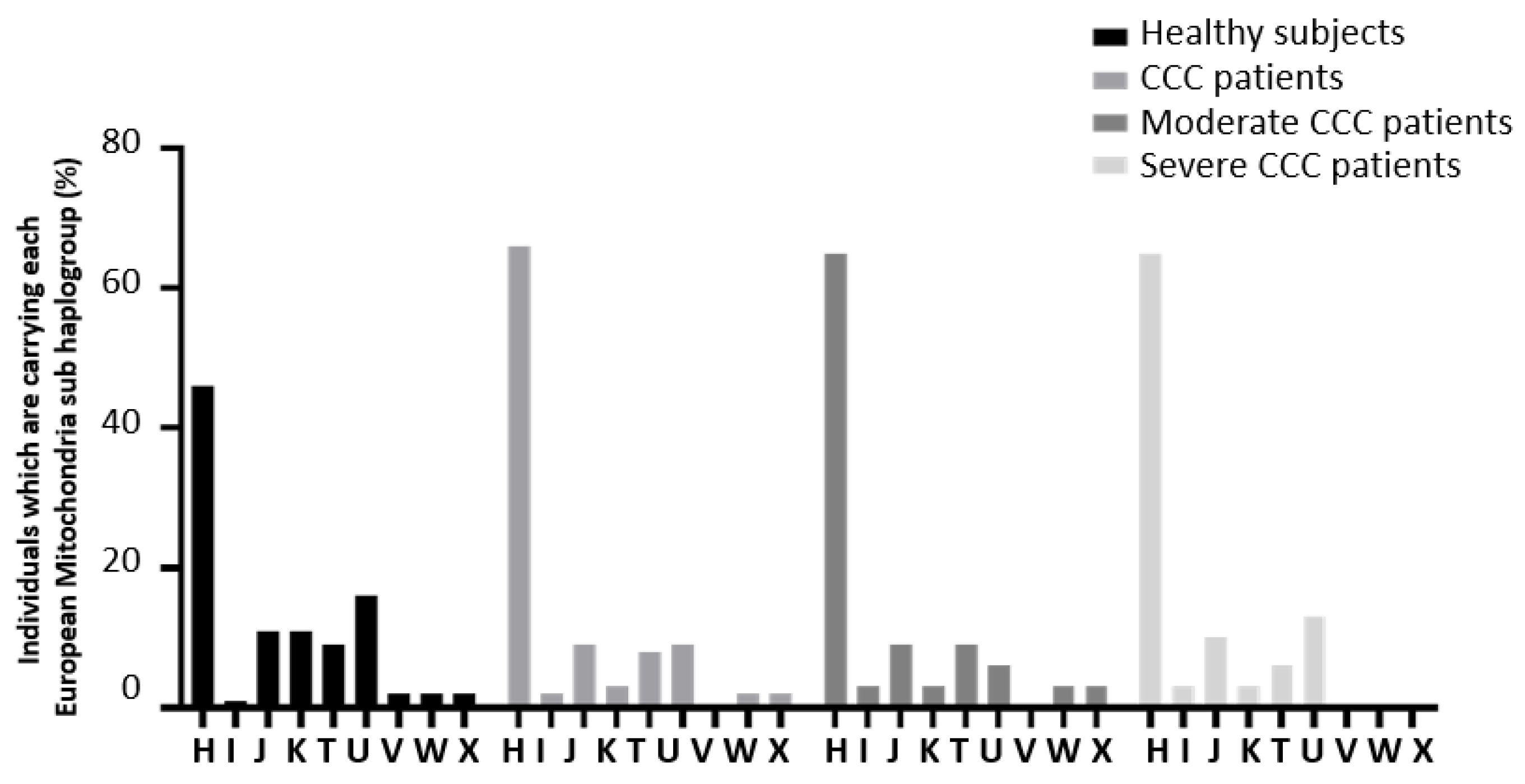 Preprints 87635 g006