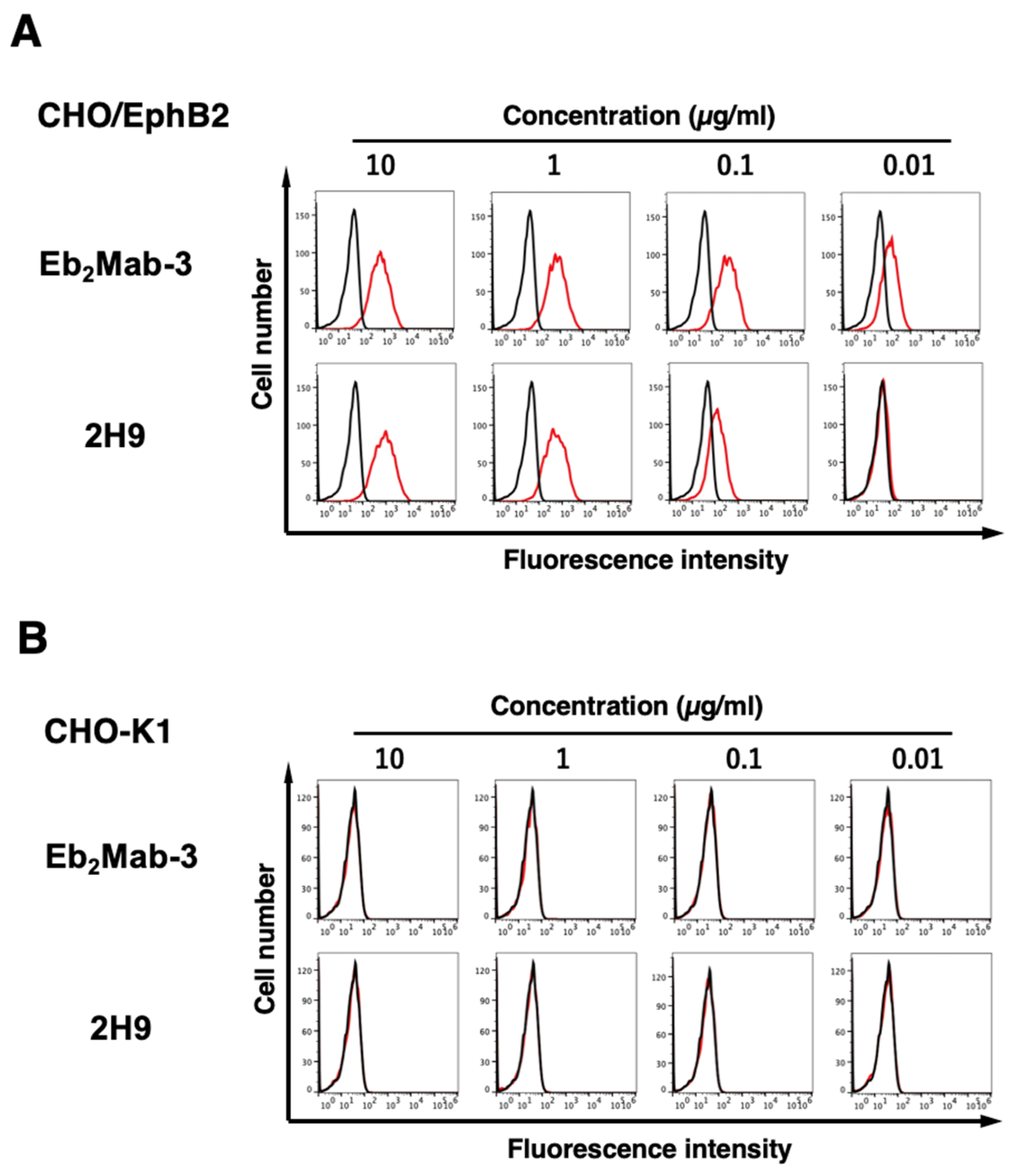 Preprints 108937 g002