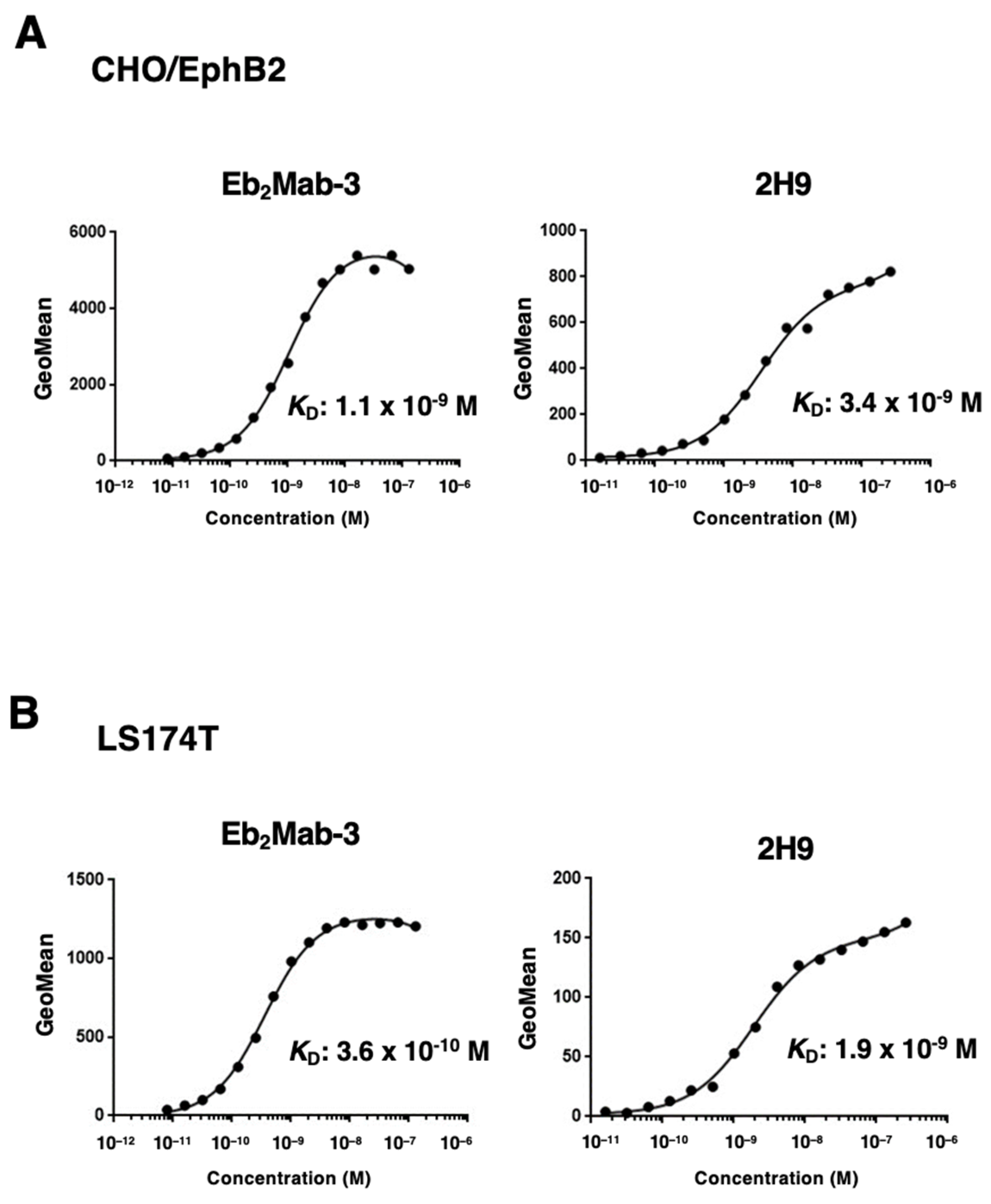 Preprints 108937 g004