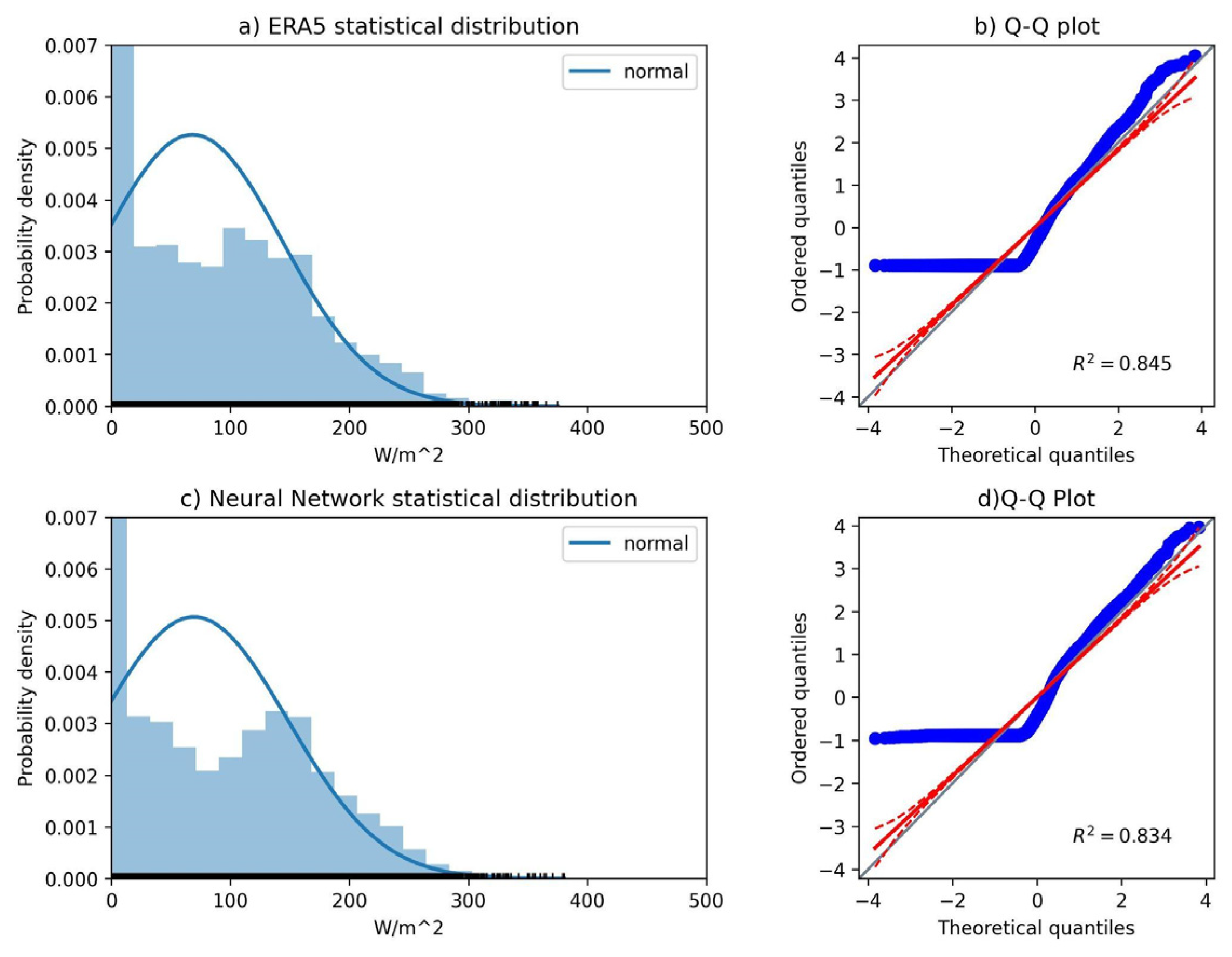 Preprints 120813 g007