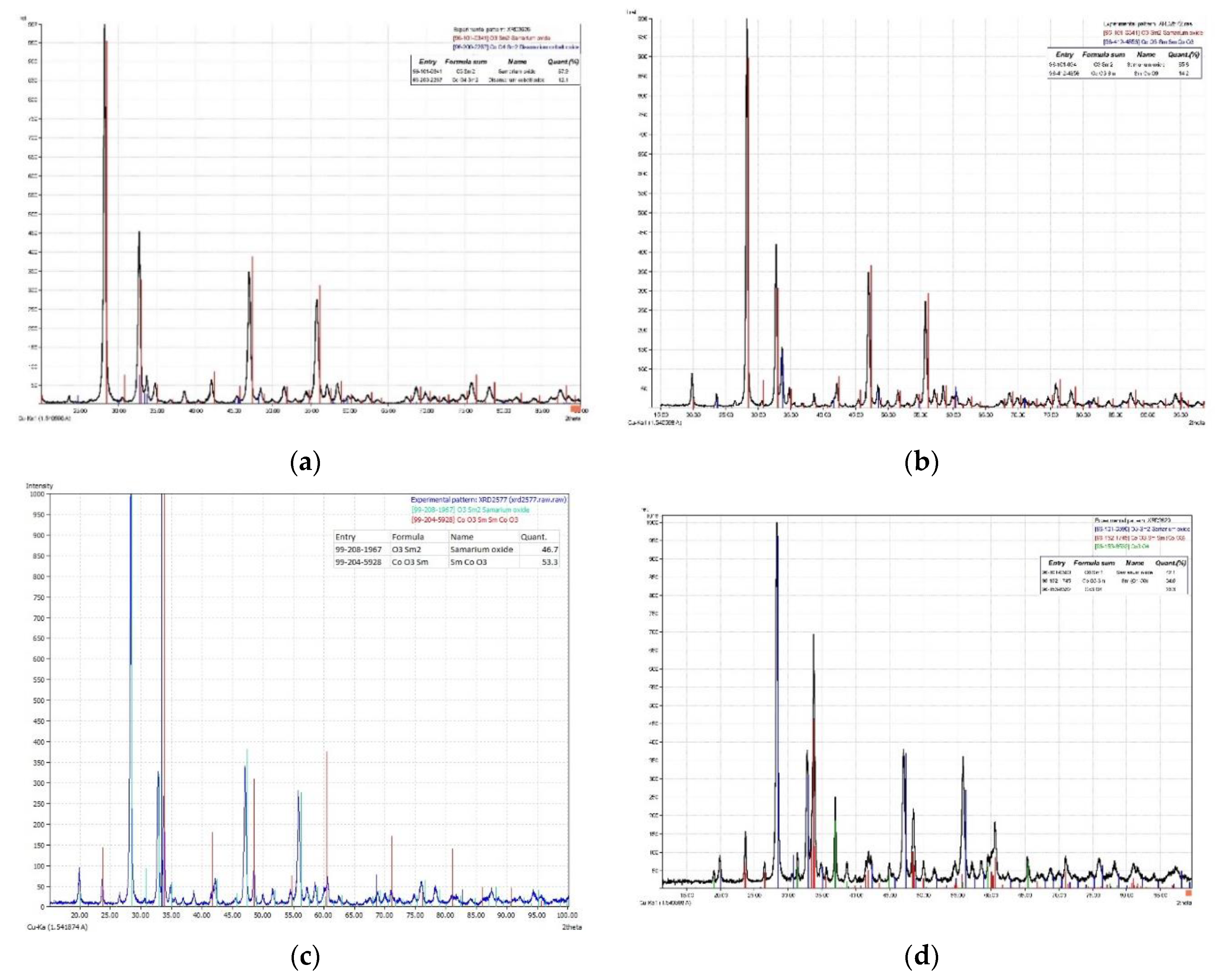 Preprints 78514 g001